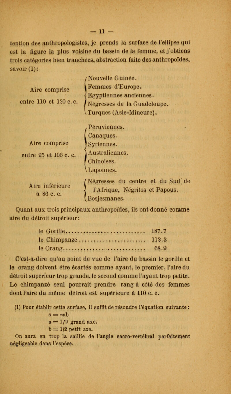 tontion des anthropologistes, je prends la surface de l'ellipse qui est la figure la plus voisine du bassin de la femme, et j'obtiens trois catégories bien tranchées, abstraction faite des anthropoïdes, savoir (1): /Nouvelle Guinée. Aire comprise Femmes d'Europe. {Egyptiennes anciennes, entre 110 et 120 ce. /Négresses de la Guadeloupe. \Turques (Asie-Mineure). Péruviennes. Canaques. Aire ] Syriennes. j Australiennes. Chinoises. Laponnes. INégresses du centre et du Sud de 1 Afrique, Negntos et Papous. Bosjesmanes. Quant aux trois principaux anthropoïdes, ils ont donné comme aire du détroit supérieur: le Gorille 187.7 le Chimpanzé 112.3 le Orang 68.9 C'est-à-dire qu'au point de vue de l'aire du bassin le gorille et le orang doivent être écartés comme ayant, le premier, l'aire du détroit supérieur trop grande, le second comme l'ayant trop petite. Le chimpanzé seul pourrait prendre rang à côté des femmes dont l'aire du même détroit est supérieure à 110 c. c. (1) Pour établir cette surface, il suffit de résoudre l'équation suivante : s = zab a= 1/2 grand axe. b = 1/2 petit axe. On aura en trop la saillie de l'angle sacro-vertébral parfaitement négligeable dans l'espèce.