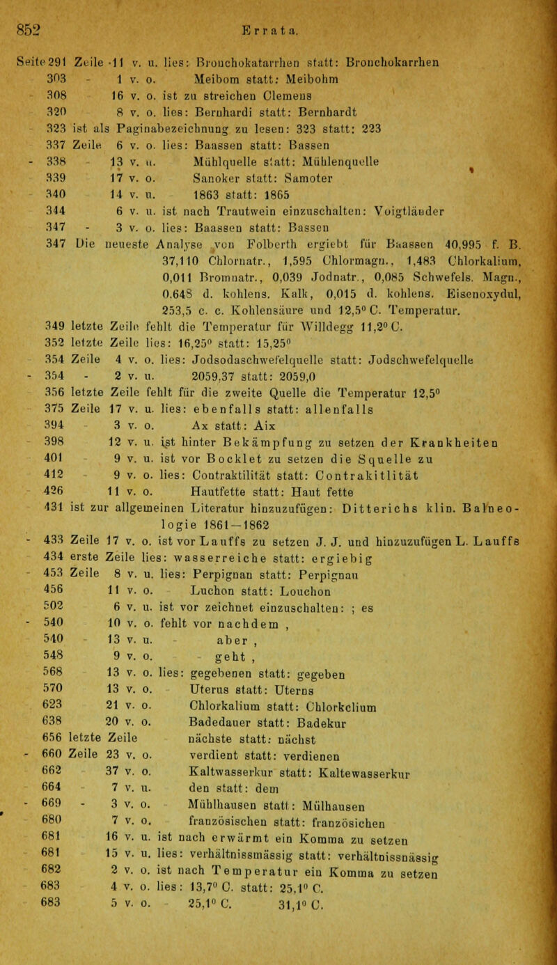 Sei(e29l Zeile-11 v. u. lies: Bronchokatarrhßn statt: Bronchokarrhen 303 - 1 v. o. Meibom statt: Meibohm 308 16 v. o. ist zu streichen Clemeus 320 8 v. o. lies: Beruhardi statt: Bernhardt 323 ist als Paginabezeichnung zu lesen: 323 statt: 223 337 Zeile. 6 v. o. lies: Baassen statt: Bässen - 338 13 v. „. Muhlquelle statt: Mühlenquelle 339 17 v. o. Sanokcr statt: Samoter 340 14 v. u. 1863 statt: 1865 344 6 v. u. ist nach Trautwein einzuschalten: Voigtläuder 347 - 3 v. o. lies: Baassen statt: Bässen 347 Die neueste Analyse von Folberth ergiebt für Baassen 40,995 f. B. 37,110 Chlornatr., 1,595 Uhlormagn., 1,483 Chlorkalium, 0,011 Bromnatr., 0,039 Jodnatr., 0,085 Schwefels. Magn., 0.648 d. kohlens. Kalk, 0,015 d. kohlens. Eisenoxydul, 253,5 c. c. Kohlensäure und 12,5° C. Temperatur. 349 letzte Zeile fehlt die Temperatur für Willdegg 11,2° C. 352 letzte Zeile lies: 16,25° statt: 15,25° 354 Zeile 4 v. o. lies: Jodsodaschwefelquelle statt: Jodschwefelquelle - 354 - 2 v. u. 2059,37 statt: 2059,0 356 letzte Zeile fehlt für die zweite Quelle die Temperatur 12,5° 375 Zeile 17 v. u. lies: ebenfalls statt: allenfalls 394 3 v. o. Ax statt: Aix 398 12 v. u. ist hinter Bekämpfung zu setzen der Krankheiten 401 9 v. u. ist vor Bocklet zu setzen die Squelle zu 412 9 v. o. lies: Contraktilität statt: Contrakitlität 426 11 v. o. Hautfette statt: Haut fette 431 ist zur allgemeinen Literatur hinzuzufügen: Ditterichs klin. Balneo- logie 1861-1862 - 433 Zeile 17 v. o. ist vorLauffs zu setzen J. J. und hinzuzufügen L. Lauffs 434 erste Zeile lies: wasserreiche statt: ergiebig - 453 Zeile 8 v. u. lies: Perpignan statt: Perpignau 456 11 v. o. Luchon statt: Louchon 502 6 v. u. ist vor zeichnet einzuschalten: ; es - 540 10 v. o. fehlt vor nachdem , 540 13 v. u. aber , 548 9 v. o. geht , 568 13 v. o. lies: gegebenen statt: gegeben 570 13 v. o. Uterus statt: Uterns 623 21 v. o. Chlorkalium statt: Chlorkclium 638 20 v. o. Badedauer statt: Badekur 656 letzte Zeile nächste statt: nächst - 660 Zeile 23 v. o. verdient statt: verdienen 662 37 v. o. Kaltwasserkur statt: Kaltewasserkur 664 7 v. u. den statt: dem - 669 3 v. o. Mühlhausen statt: Mülhausen 680 7 v. o. französischen statt: französichen 681 16 v. u. ist nach erwärmt ein Komma zu setzen 15 v. u. lies: verhältnissmässig statt: verhältnissnässig 2 v. o. ist nach Temperatur ein Komma zu setzen 683 4 v. o. lies: 13,7° C. statt: 25.1 0. 683 5 v. o. 25,1° C. 31,1° C. 681 682