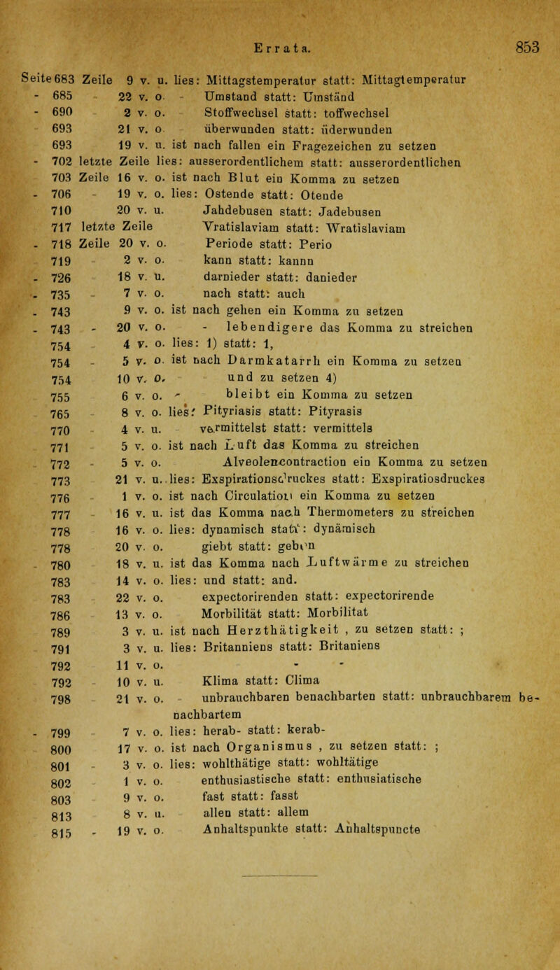 Seite683 Zeile 9 v. u. lies: Mittagstemperatur statt: Mittagtemperatur - 685 22 v. o Umstand statt: Umstand - 690 2 v. o. Stoffwechsel statt: toffwechsel 693 21 v. o überwunden statt: iiderwunden 693 19 v. u. ist nach fallen ein Fragezeichen zu setzen - 702 letzte Zeile lies: ausserordentlichem statt: ausserordentlichen 703 Zeile 16 v. o. ist nach Blut eiu Komma zu setzen - 706 - 19 v. o. lies: Ostende statt: Oteude 710 20 v. u. Jahdebusen statt: JadebuBen 717 letzte Zeile Vratislaviam statt: Wratislaviam - 718 Zeile 20 v. o. Periode statt: Perio 719 2 v. o. kann statt: kannn . 726 18 v. u. darnieder statt: danieder . 735 7 v. o. nach statt: auch . 743 9 v- °- 'ät nach gellen ein Komma zu setzen - 743 - 20 v. o. - lebendigere das Komma zu streichen 754 4 V. o. lies: 1) statt: 1, 754 5 r. o. ist nach Darmkatarrh ein Komma zu setzen 754 10 V, o. und zu setzen 4) 755 6 v. o. ' bleibt ein Komma zu setzen 765 8 v. o. lies; Pityriasis statt: Pityrasis 770 4 v. u. vermittelst statt: vermittels 771 5 v. o. ist nach Luft das Komma zu streichen 772 - 5 v. o. Alveolencontraction ein Komma zu setzen 773 21 v. u..lies: Exspirationsc'ruckes statt: Exspiratiosdruckes 776 1 v. o. ist nach Circulatiou ein Komma zu setzen 777 16 v. u. ist das Komma nach Thermometers zu streichen 77g 16 v. o. lies: dynamisch statv1: dynamisch 778 20 v. o. giebt statt: gebi>n 780 18 v. u. ist das Komma nach .Luftwärme zu streichen 783 14 v. o. lies: und statt: and. 783 22 v. o. expectorirenden statt: expectorirende 786 13 v. o. Morbilität statt: Morbilitat 789 3 v. u. ist nach Herzthätigkeit , zu setzen statt: ; 791 3 v. u. lies: Britanniens statt: Britaniens 792 11 v. o. - 792 10 v. u. Klima statt: Clima 798 21 v. o. unbrauchbaren benachbarten statt: unbrauchbarem be- nachbartem . 799 7 v. o. lies: herab- statt: kerab- 800 17 v- o. ist nach Organismus , zu setzen statt: ; 3 v. o. lies: wohlthätige statt: wohltätige 1 v. o. enthusiastische statt: enthnsiatische g03 9 v. o. fast statt: fasst gl3 8 v. u. allen statt: allem 815 - 19 v. o. Anhaltspunkte statt: Aiihaltspuncte 801 802