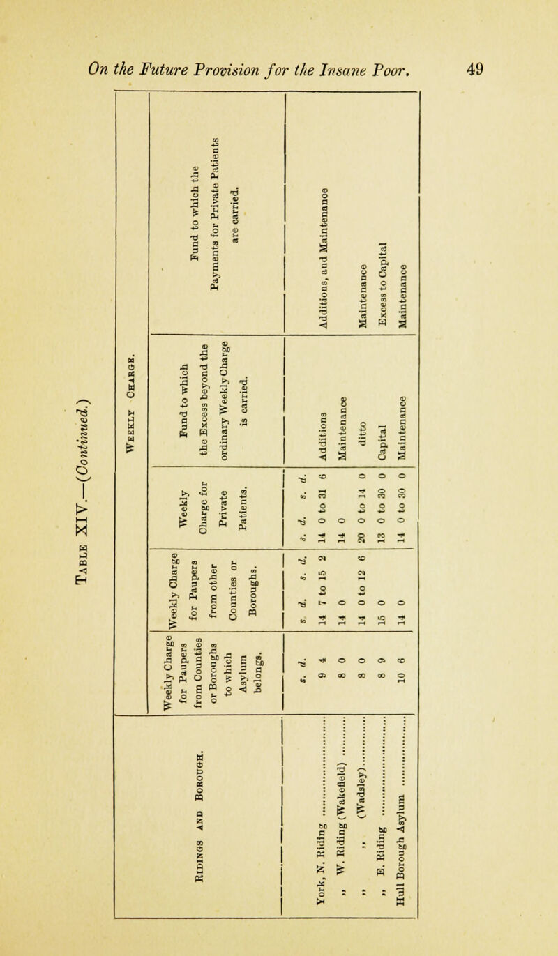 i—i M 4a c V •** 5 P4 1 * -g O O 3 £ -s 0*1 c ■S « 3 1 5 2 © S* o Ph d 0 0 ° c ~ fl a oS O «J c ** a 0 © 0 0 33 3 int ces int •a «4 d « aj g « a u » 3 a ^ u J « S a ° a o J3 £ £> ■« * £• 3 .S O * i E O 0) i w Fundt the Excess ordinary Wi is ca Additions Maintenanc ditto Capital Maintenanc h ■* * 000 >. * % i •3* CO 0 CO Week Charge Priva Patien c c c C c; c p 0 c <r -* fc * 0 F- rH ts N so H b Si O _; 3 B fi 3 X? ot jq a J2 m J3 •O r-t 0 3 0 1 g O c & * S 0 £ 3 u 0 5 S •oj fr- 0 0 c 0 £ 0 - 0 n « ■** •* -^ »f 8) OT S n ly Char Pauper Counti orough which lylum longs. • -^« 0 0 c os 00 00 a 0 <a 0 0 5- *^ ft - £ ° H O e 2 <- s M c .= O ed 4 I g 3 b D b 1 b 1 < £ T 3 c pd 5 s 0 « ? H (§ C 3 1 PH M