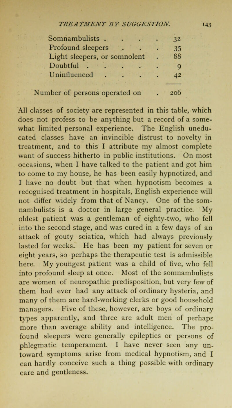 Somnambulists .... 32 Profound sleepers • • • 35 Light sleepers, or somnolent . 88 Doubtful 9 Uninfluenced .... 42 Number of persons operated on . 206 All classes of society are represented in this table, which does not profess to be anything but a record of a some- what limited personal experience. The English unedu- cated classes have an invincible distrust to novelty in treatment, and to this I attribute my almost complete want of success hitherto in public institutions. On most occasions, when I have talked to the patient and got him to come to my house, he has been easily hypnotized, and I have no doubt but that when hypnotism becomes a recognised treatment in hospitals, English experience will not differ widely from that of Nancy. One of the som- nambulists is a doctor in large general practice. My oldest patient was a gentleman of eighty-two, who fell into the second stage, and was cured in a few days of an attack of gouty sciatica, which had always previously lasted for weeks. He has been my patient for seven or eight years, so perhaps the therapeutic test is admissible here. My youngest patient was a child of five, who fell into profound sleep at once. Most of the somnambulists are women of neuropathic predisposition, but very few of them had ever had any attack of ordinary hysteria, and many of them are hard-working clerks or good household managers. Five of these, however, are boys of ordinary types apparently, and three are adult men of perhaps more than average ability and intelligence. The pro- found sleepers were generally epileptics or persons of phlegmatic temperament. I have never seen any un- toward symptoms arise from medical hypnotism, and I can hardly conceive such a thing possible with ordinary care and gentleness.