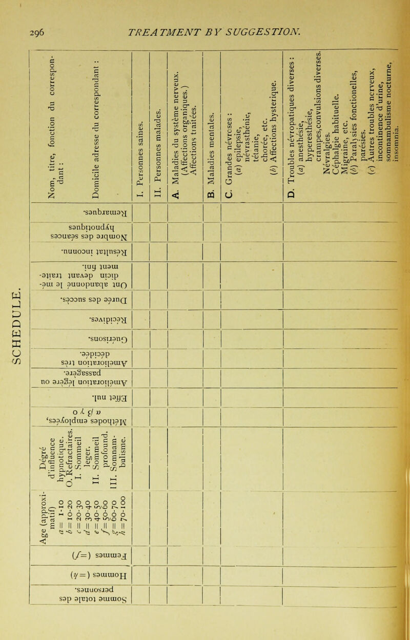 Nom, titre, fonction du correspon- dant : Domicile adresse du correspondant : <L» rt C/l « U c c p u PL, V TD rf E <u a c 0 u A. Maladies du systeme nerveux. (Affections organiques.) Affections tiaitees. v5 <u a OJ £ V D9 C. Grandes nevrcses: (a) epilepsie, nevrasthenie, tetanie, choree, etc. (/>) Affections hysterique. D. Troubles nevropatiques diverses: (a) anesthesie, hyperesthesie, crampes.convulsions diverses. Nevralgies. Cephalgie habituelle. Migraine, etc. (/') Paral) sies fonctionelles, paresies. (<•) Autres troubles nerveux, incontinence d'urine, somnambulisme nocturne, insomnia. •s3nb.rem.3y ssnbpoudXq S33UE3S sap SJqtUOfJ ■nuuoout )E)mss)j •luy ludui -3J1E.11 )UEA3p UIDip -3UI 3[ auuopuEqE JUQ •saoDns ssp 33.mQ •S3Aipi33y •suosijanf) •33pi33p saji uoi)Eaoipiuy 343SESSEd no 3j33a[ uonEjoi|3iuy ■jnu pjna O /(. f/ V 's33A0idiu3 sspoqpjAj Degre d'influence hypnotique. O. Refractaires. I. Sommeil leger. II. Sommeil profound. III. Somnam- bulisme. 0 oooooooo U .—. M M r^ ^- irivo r-~ -. 9--H 6666666 — £ II II II II II II II II < (/=) SSIUUISJ (// = ) S3LUIUOJ} 'S3UUOSJ3d S3p 3[E)OJ SlUUIOi;