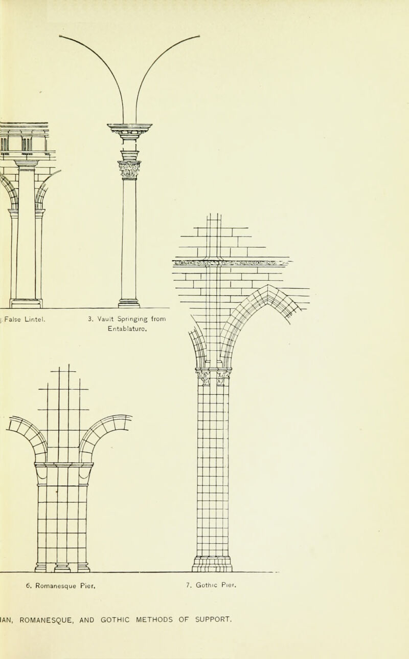 IAN, ROMANESQUE, AND GOTHIC METHODS OF SUPPORT.