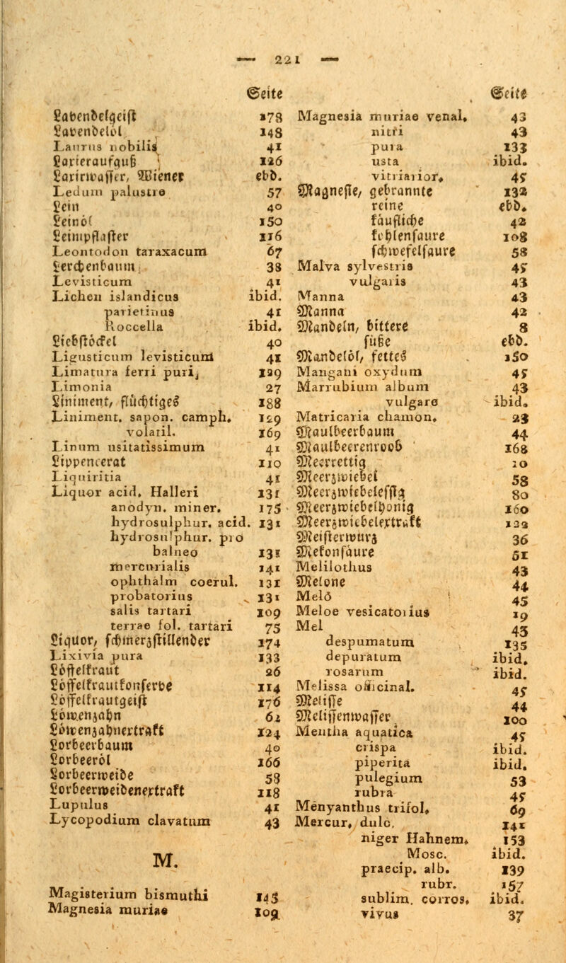 ^tite BtHi Sab^n^e(<5eifl »78 Magnesia muriae venal« 43 £at?€n^elt>l 148 nitri 43 Lanrns nobilii Carteraufqufj ] 4i puia 13? 126 usta ibid. £artru?aff<r, 5Biener ebt>. vitriarior* 4ST Leiitun palustre 57 $D?aö,nefle/ gebrannte 132 £ein 40 reine €&&♦ l'einöt i5o fäuflidje 42 Seimpflaffer 116 fc^lenfaure IOg Leontodon taraxacum 67 fcfjwefelfaure 5« Serctenbaum 38 Malva sylvestris 4ST Levisticum 4* vulgaris 43 Liehen isiandicus ibid. Manna 43 parietinus 41 Lianna 42 Roccella ibid. Sfßan&eln, bittere 8 Eie&fiocfel 40 ju§e eb&. Ligusticum levistieuni 41 $Unt>elör, fettet 1S0 Limatura ferri purij 139 Mangani oxydum 4S Limonia 27 Marrubium aibum 43 Sinimenf, flüc^ttge^ 188 vulgare ibid. Liniment, sapon. camph. 129 Matricaria chamon« 2§ volatil. 169 Maulbeerbaum 44 Linum ushatissimum 41 SDiaulbeerenroßö 16s £ippemerat 110 SKecrrcttiq 20 Liquiritia 41 9Tceer$u>ie&ei 58 Liquor aeid, Halleri 13* tyUcHWhhekfflz 80 anodyn. miner. 175 ^eerjrüicbctyomq 160 hydrosulphur. acic • 13« 9tteer§tt>ü&elfrtraft »33 hydrosu'phur. pro 2-ReifrcrttJUra 36 balneo 13! STiefonfäure 5i rhercnrialis 141 Melilothus 43 ophthälm coerul. 131 SERelone 44 probatorius , 13* Melö 45 salis tartari 109 Meloe vesicatoiius »p terrae fol. tartari 75 Mel 43 135 Stquor, fr&rnerafHHen&er 174 despumatum Lixivia pura 133 depurätum ibid. £6fteffraut a6 rosarum ibid. Söffelfrautfortfer&e X14 Melissa oüicinal. 4* 44 100 Söffclfrautqeif* I7<5 9Keitj?e fcöwenjrt&n 62 5^eli||t'n^a)Ter. Sötccnja^ticrtraft 124 Mentha aquatica 4S ibid. Sorfceer&auBt 40 crispa £orbeer6l 166 piperita ibid. SorbeerrcetÖe 59 pulegium 53 4? £or6c€rrt>eiöc«ertraft H8 1. rubra Lupulus 41 Menyanthus trifol» 69 141 Lycopodium clavatiun 43 Mercur, dulc. niger Hahnenn 153 M. Mose. ibid. praeeip. alb. 139 Magi8terium bismuthi 14$ rubr. sublim, corros» '5? ibid. Magnesia rnuria« IQ* vivui V