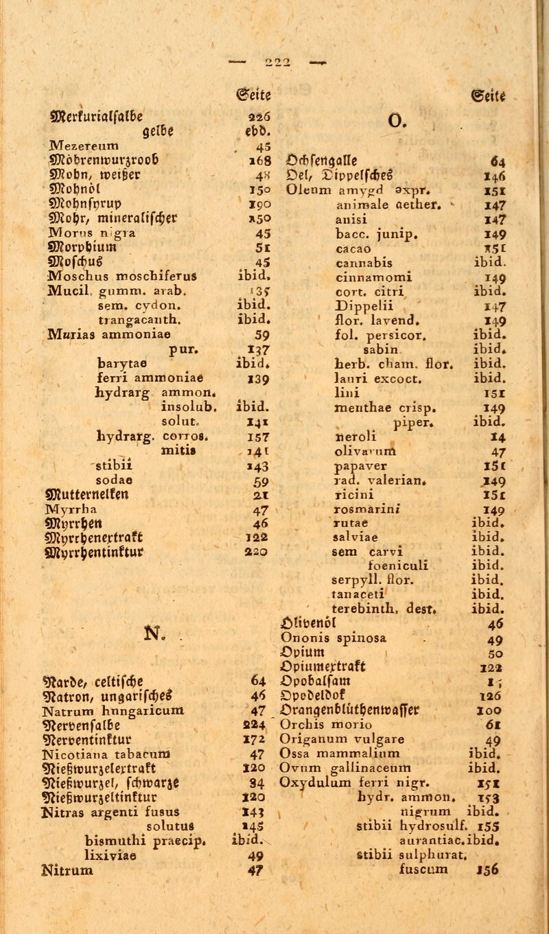 &dti SWerfuriatfal&e gel&e Mezereum SHoljn, ttetöer SKofynfprup Morus n>gra SKorp&ttUtt SKofcpuS Moschus moscbiferuS Mucil gumm. arab. sem« cydon. trangacanth. Marias ammoniae pur. barytae ferri ammoniae hydrarg ammon« insolub, solut, hydratg. cerros, mitis stibii sodae SHutternelfen Myrrha SOtorr&eminftttf N. SRarfce, celtifc&e Patron, ungarifdM INfatrum hnngaricunt 9*erpenfa(6e 9*ert?entinftur Nicotiana tabacunl Sftie§tpuräetertraft yiiehvüYtel, fcfriparje tftteirouraelttnftur Vitras argenti fusus solutus bismuthi praecip. lixiviae Nitrum 226 0. cb5. i 45 168 £5<tfeti$atte 4H Del, iDtppeffrteS 150 Olenm amygd axpr. 190 anirnale Qether. X50 anisi 45 bacc. junip. 51 cäcaö 45 cannabis ibid, cinnamomi 13? cort. citri ibid. Dippelii ibid. ilor. lavend. 59 fol. persicor. 137 Sabin ibid» herb. cham. flof. 139 lauTi excoct. lini ibid. ttienthae crisp. 14t piper. 157 tteroli *4t olivamrft 143 papaver 59 rad. valerian. AI ricini 47 rosmarini 46 rutae 122 salviae 220 sein carvi ioeniculi serpyll. flor. tanaceti terebinth, dest» Ülmnbl Ononis spinosa Opium Opiumextraft 64 Öpobalfam 4* Dpe&elfcof 47 Oran^enblütpentraffec 224, Orchis morio 172 Origanum vulgare 47 Ossa mammalium 120 Ovum gallinaceum 34 Oxydulum ferri nigf. 120 hydr. arafflon, X4? nigrum »45 Stibii hydrosulf. ibid. aurantiac. 49 Stibii sulphurat. 47 fuscam eeite 64 151 147 147 149 *5t ibid. 149 ibid. 147 149 ibid. ibid. ibid. ibid. 151 149 ibid. 14 47 i5c 149 15t 149 ibid. ibid. ibid. ibid. ibid. ibid. ibid. 46 49 50 122 «■; 126 loo 6t ibid. ibid. 15« i?3 ibid. 155 ibid. 156