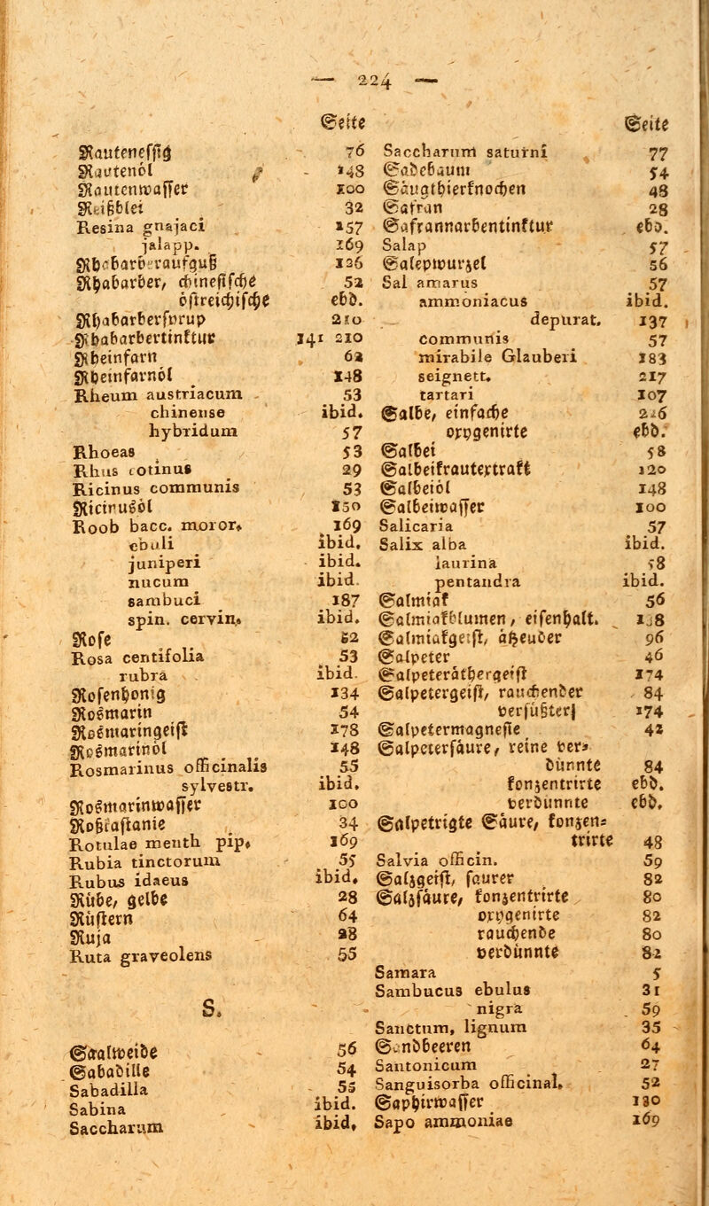 2Rautenefft$ SUftenol p «Kau tcntvaffer gteiß&l** Resina gnajaci j&lapp. gftfco&aron'aufgufc «Jtya&ar&er, cbinefifcbe öftreic^tfcfje SHbabarberfbrup •gSbabarbertinftMif gsbeinfarn gtbetnfavnöl Rheum austriacura chinense hybridum Rhoeas t Rhus lOtinu» Ricinus communis 9tfciru6öl Roob bacc. moior* cbuli juniperi nucum sambuci spin. cervin. Wofe Rosa centifoha rubra atofenfcomg SKoemarin SKßßmartngeiß fRßlmarinöl _ Rosmarinus officmalis sylvestr. SKo&iafiame Rotulae menth pip# Rubia tinctorum Rubus idaeus SKübe, gelte Lüftern SKuja Ruta graveolens 14 s. ©o-attuei&e ©ababille Sabadiila Sabina Saccharum ©efte 16 »43 XOO 32 »57 169 126 52 ebö. 2äO 210 62 148 53 ibid. 57 53 29 53 150 169 ibid. ibid. ibid. 187 ibid. £2 53 ibid. 134 54 J78 148 55 ibid. IGO 34 55 ibid. 28 64 23 . 55 56 54 55 ibid. ibid, ®eitt Saccharum saturni 77 0aöe&tfijtti 54 (Baugt&ierfnoc&eti 48 «fear ran 28 @iäfrannar6enttnftii? ebo. Salap 57 @a(cpJt)urjel 56 Sai amarus 57 ammoniacus ibid. depurat. 137 communis 57 mirabile Glaubeii 183 seignett. 217 tartari I07 Salbe, einfache 2±6 ojrpgenirte e&b. ©atbet 58 ©oibetfrouteytralt 120 (gatöetöl 148 @al6ein?affec 100 Salicaria 57 Salix alba ibid. iaurinä *8 pentandra ibid. ©Olmtflf 56 ©ttlmiofblumen, eifentyalt. „ ij8 @abmaft)e:ß, afceuöer 96 Salpeter 46 @a(peterät&er<|«fl 174 (galpetergeifi, raucfcenfcec , 84 üerfü§tcr| 174 ©alpetermagnefte 4* ©alpcterfaure, veine Per* Dünnte 84 fonjentrirte ebb. tcrbunnte e6b, (grtlpetrigte ^äure, fonjen* trirte 48 Salvia officin. 59 ©aljgerft/ fourer 82 ©aläfaure, fonjentrtrte. 80 orpgentrte 82 raudjenfce 80 »erbünnte 82 Samara 5 Sambucus ebulus 3i nigra 59 Sanctum, lignum 35 ©cnbteeren 64 Saiitonicum 2? Sanguisorba officinal» 52 (Sap(?trroaffer 130 Sapo axnmoniae *Ö9