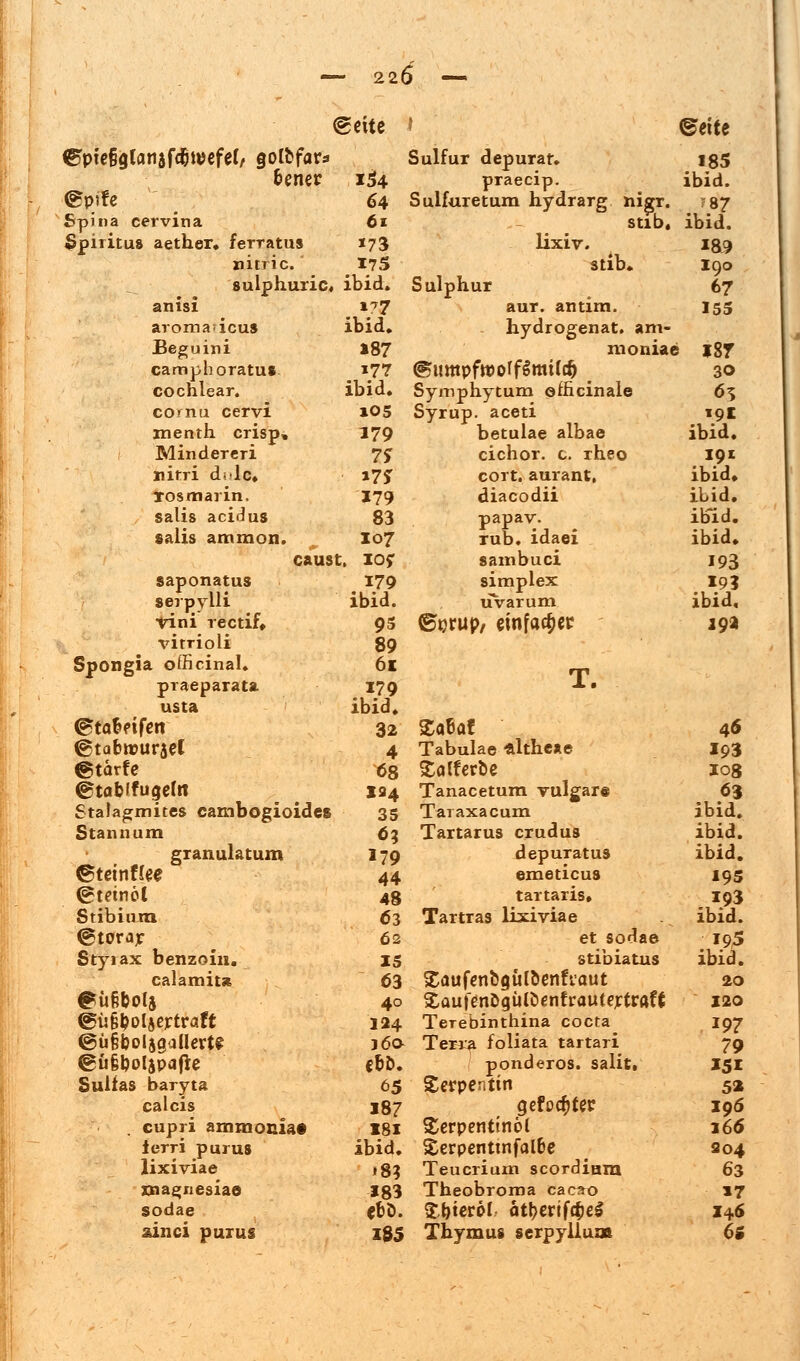 — 22Ö ( Seite » ( ^pte§glanaf#u>efe(, gotbfar* Sulfur depurar. beriet 154 praecip. (gpife 64 Sulfuretum hydrarg nigr. Spina cervina 6i sab. Spiritus aether. ferratus «73 lixiv. nitric. 175 st ib. sulphuric« ibid. Sulphur anisi »77 aur. antim. aromaricus ibid. hydrogenat. am- Beguini »87 moniae camphoratus. 177 ©umpfroorfSmtld) cochlear. ibid. Symphytum officinale cornu cervi 105 Syrup. aceti menth. crisp» 179 betulae albae Minderen. 7$ cichor. c. rheo liitri delc. 17$ cort. aurant, xosmarin. 179 diacodii salis acidus 83 papav. salis ammon. 107 rub. idaei caust, lOf sambuci saponatus 179 simplex serpylli ibid. livarum vini rectüV 95 ©orup, einfacher vitrioli 89 Spongia officinal. 61 T. praeparata 179 usta ibid. (^ta&eifen 32 Sa&af @tabr»ur$eC 4 Tabulae *lthe*e ©tarfe 68 Satferbe ©tabffugefrt X34 Tanaceturn vulgare Stalagmites cambogioides 35 Taraxacum Stannum 63 Tartarus crudus granulatum 179 depuratus ®tetnflee 44 emeticus (gteinöl 48 tartaris. S tibi um (53 Tartras lixiviae (gtorar 62 et sodae Styiax benzoin. 15 stibiatus calamit* 63 SaufenbgülöenrVaut ^üfcbols 40 SaufenDgülöentrautertraft <gü§Maer:traft 124 Terebinthina coeta ©üibolagallert? 160 Terra foliata tartari @ü§l)olipafle e&ö. ponderos. salit. Sullas baryta 65 Serpentin calcis 187 gefodjtet cupri ammoniat 181 Terpentinöl ierri purus ibid. £erpenttnfal6e lixiviae »8? Teucrium scordiam xnagnesiae 183 Theobroma carao sodae ebö. 5J)terol ätperiföe* sdnci purus 185 Thymus serpyllu» ©eite 185 ibid. 787 ibid. 189 190 67 155 187 30 65 '91 ibid. 191 ibid. ibid. ibid. ibid. 193 19? ibid, 19* 46 193 108 63 ibid. ibid. ibid. 195 193 ibid. 19,5 ibid. 20 120 *97 79 151 5* 196 166 204 63 »7 I46 6i