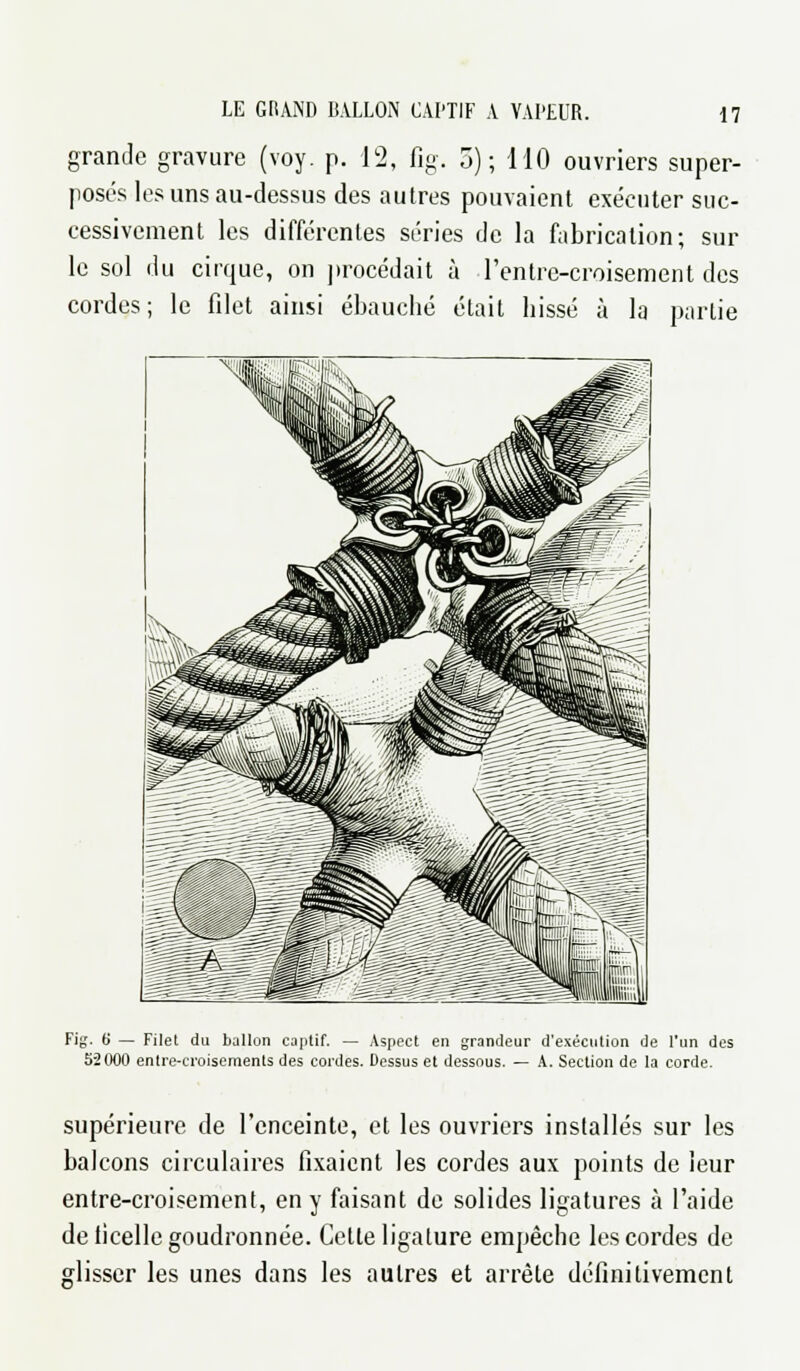 grande gravure (voy. p. 12, fig. 5); MO ouvriers super- posés les uns au-dessus des autres pouvaient exécuter suc- cessivement les différentes séries de la fabrication; sur le sol du cirque, on procédait à l'entre-croisement des cordes; le filet ainsi ébauché était hissé à la partie Fig. 6 — Filet du ballon captif. — Aspect en grandeur d'exécution de l'un des 52000 entre-croisements des cordes. Dessus et dessous. — A. Section de la corde. supérieure de l'enceinte, et les ouvriers installés sur les balcons circulaires fixaient les cordes aux points de leur entre-croisement, en y faisant de solides ligatures à l'aide de ficelle goudronnée. Celle ligature empêche les cordes de glisser les unes dans les autres et arrête définitivement