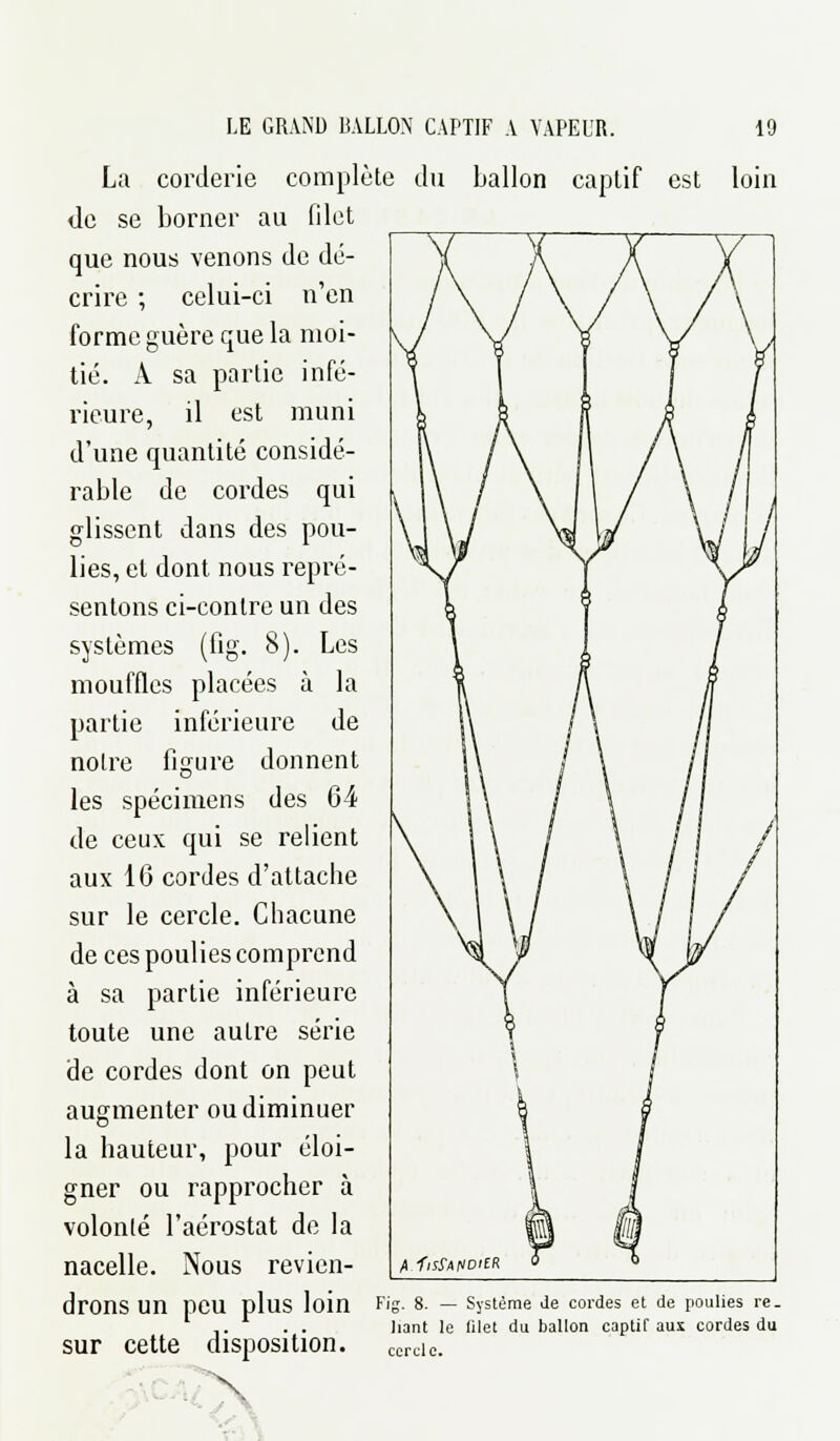 La corderie complète du ballon captif est loin de se borner au filet que nous venons de dé- crire ; celui-ci n'en forme guère que la moi- tié. A sa partie infé- rieure, il est muni d'une quantité considé- rable de cordes qui glissent dans des pou- lies, et dont nous repré- sentons ci-contre un des systèmes (fig. 8). Les moufflcs placées à la partie inférieure de notre figure donnent les spécimens des 64 de ceux qui se relient aux 16 cordes d'attache sur le cercle. Chacune de ces poulies comprend à sa partie inférieure toute une autre série de cordes dont on peut augmenter ou diminuer la hauteur, pour éloi- gner ou rapprocher à volonté l'aérostat de la nacelle. Nous revien- drons Un peu plus loin Fig- 8. — Système Je cordes et de poulies re_ liant le filet du ballon captif aus cordes du sur cette disposition. cerci0.