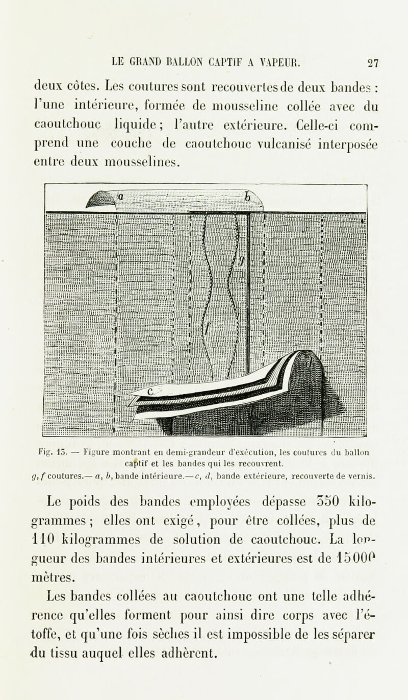 deux côtes. Les coutures sont recouvertes de deux Landes : l'une intérieure, formée, de mousseline collée avec du caoutchouc liquide; l'autre extérieure. Celle-ci com- prend une couche de caoutchouc vulcanisé interposée entre deux mousselines. Fig. 13. — Figure montrant en demi-grandeur d'exécution, les coulures du ballon captif et les bandes qui les recouvrent. g,f coutures.— a, b, bande intérieure.— c, </, bande extérieure, recouverte de vernis. Le poids des Landes employées dépasse 550 kilo- grammes ; elles ont exigé, pour être collées, plus de 110 kilogrammes de solution de caoutchouc. La lon- gueur des Landes intérieures et extérieures est de 15000 mètres. Les Landes collées au caoutchouc ont une telle adhé- rence qu'elles forment pour ainsi dire corps avec l'é- toffe, et qu'une fois sèches il est impossible de les séparer du tissu auquel elles adhèrent.