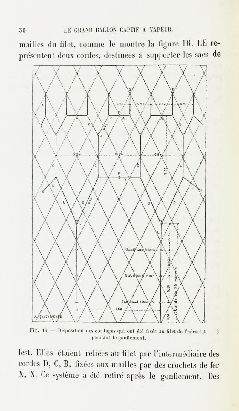 mailles du filet, comme le montre la figure 16. EE re- présentent deux cordes, destinées à supporter les sacs de Fig. 16. — Disposition des cordages qui ont été fixés au filet de l'aérostat pendant le gonflement. lest. Elles étaient reliées au filet par l'intermédiaire des cordes D, G, B, fixées aux mailles par des crochets de fer X, X. Ce système a été retiré après le gonflement. Des