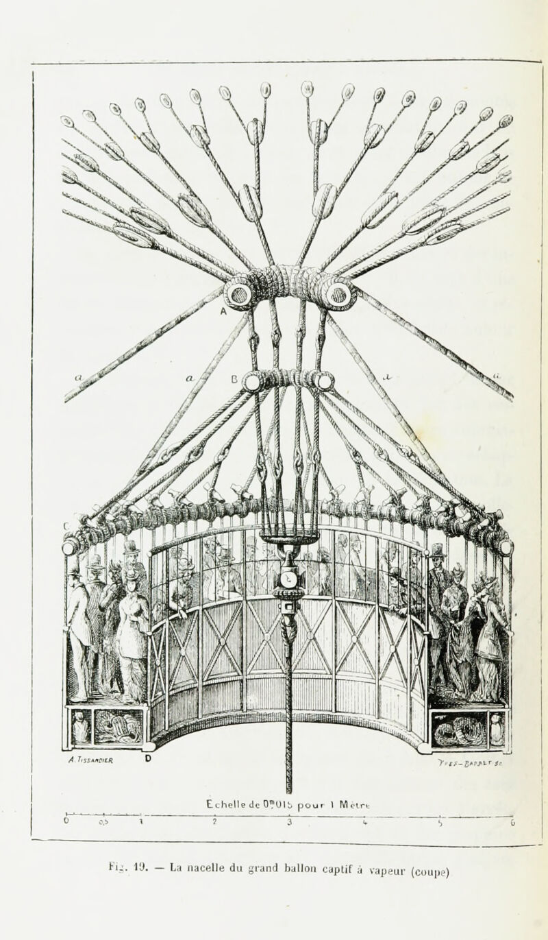 ■,;\ A TijSAxpiLR D >'*V-B*I\Ptr Sr EchelledcO^Ult. pour I M.. Pijj. l'J. — La nacelle du grand ballon captif à vapeur (coupe)