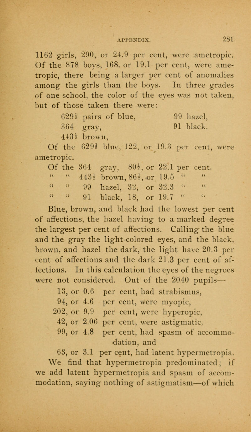 1162 girls, 290, or 24.9 per cent, were .ametropic. Of the 878 boys, 168, or 19.1 per cent, were ame- tropic, there being a larger per cent of anomalies among the girls than the boys. In three grades of one school, the color of the eyes was not taken, but of those taken there were: 6291 pairs of blue, 99 hazel, 364 gray, 91 black. 443£ brown, Of the 629* blue, 122, or 19.3 per cent, were ametropic. Of the 364 gray, 80*, or 22.1 per cent. 443i brown, 86*,.or 19.5 99 hazel, 32, or 32.3 91 black, 18, or 19.7 Blue, brown, and black had the lowest per cent of affections, the hazel having to a marked degree the largest per cent of affections. Calling the blue and the gray the light-colored eyes, and the black, brown, and hazel the dark, the light have 20.3 per cent of affections and the dark 21.3 per cent of af- fections. In this calculation the eyes of the negroes were not considered. Out of the 2040 pupils— 13, or 0.6 per cent, had strabismus, 94, or 4.6 per cent, were myopic, 202, or 9.9 per cent, were hyperopic, 42, or 2.06 per cent, were astigmatic, 99, or 4.8 per cent, had spasm of accommo- dation, and 63, or 3.1 per cent, had latent hypermetropia. We find that hypermetropia predominated; if we add latent hypermetropia and spasm of accom- modation, saying nothing of astigmatism—of which