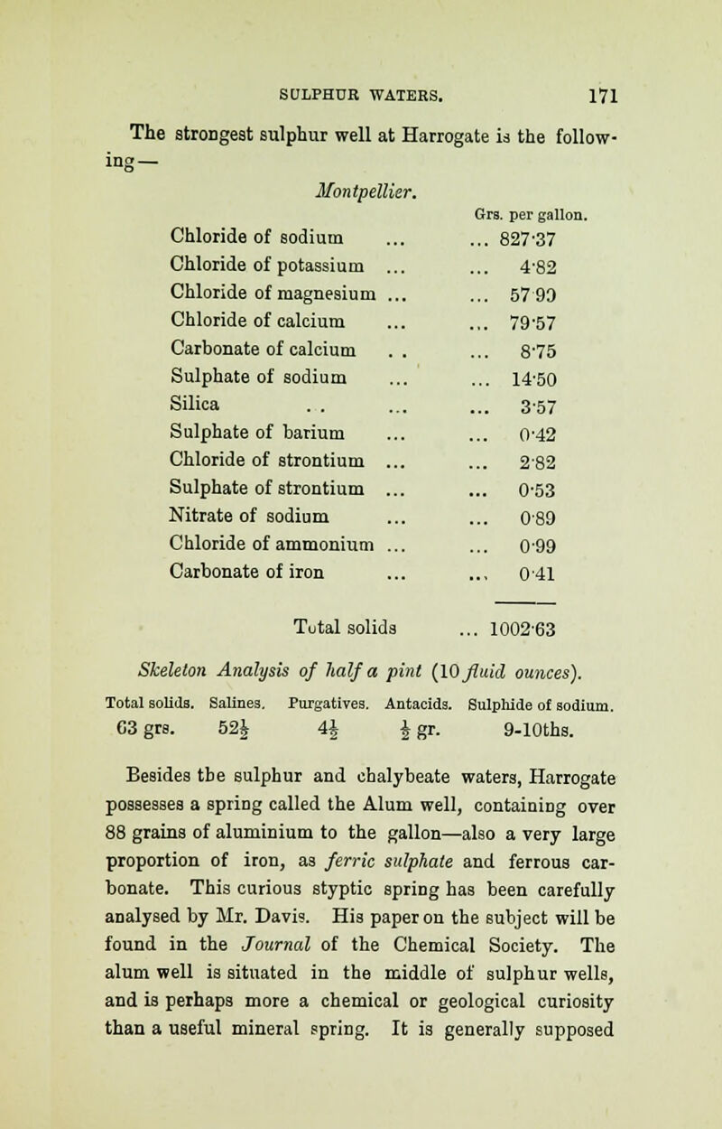 The strongest sulphur well at Harrogate is the follow- ing— Montpellier. Grs. per gallon Chloride of sodium ... ... 827-37 Chloride of potassium ... Chloride of magnesium ... Chloride of calcium 4-82 5790 79-57 Carbonate of calcium 8-75 Sulphate of sodium Silica . . Sulphate of barium Chloride of strontium ... 14-50 3-57 0-42 2-82 Sulphate of strontium ... Nitrate of sodium 0-53 0-89 Chloride of ammonium ... Carbonate of iron 0-99 0-41 Total solids 1002-63 Skeleton Analysis of half a pint (10 fluid ounces). Total solids. Salines. Purgatives. Antacids. Sulphide of sodium. 63grs. 52£ 4J $ gr. 9-10ths. Besides the sulphur and chalybeate waters, Harrogate possesses a spriDg called the Alum well, containing over 88 grains of aluminium to the gallon—also a very large proportion of iron, as ferric sulphate and ferrous car- bonate. This curious styptic spring has been carefully analysed by Mr. Davis. His paper on the subject will be found in the Journal of the Chemical Society. The alum well is situated in the middle of sulphur wells, and is perhaps more a chemical or geological curiosity than a useful mineral spring. It is generally supposed