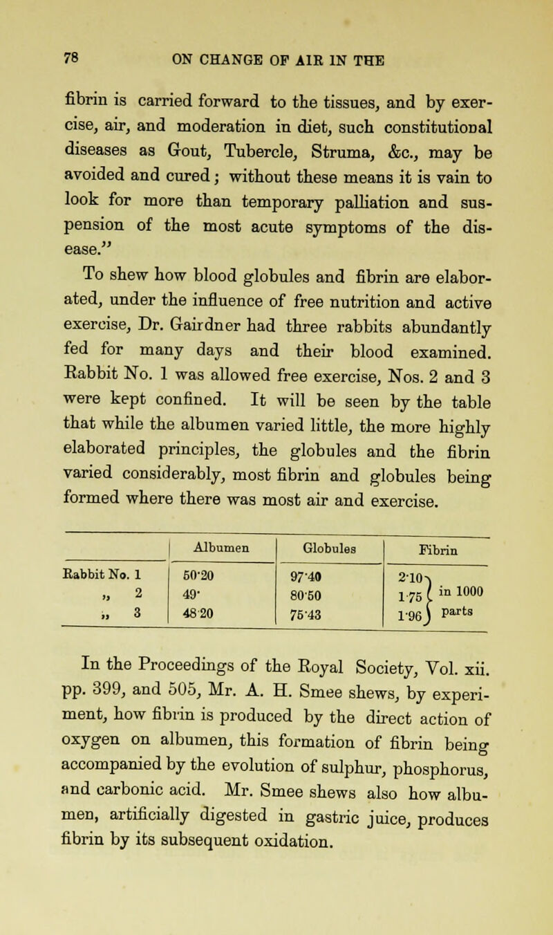 fibrin is carried forward to the tissues, and by exer- cise, air, and moderation in diet, such constitutional diseases as Gout, Tubercle, Struma, &c, may be avoided and cured; without these means it is vain to look for more than temporary palliation and sus- pension of the most acute symptoms of the dis- ease. To shew how blood globules and fibrin are elabor- ated, under the influence of free nutrition and active exercise, Dr. Gairdner had three rabbits abundantly fed for many days and their blood examined. Rabbit No. 1 was allowed free exercise, Nos. 2 and 3 were kept confined. It will be seen by the table that while the albumen varied little, the more highly elaborated principles, the globules and the fibrin varied considerably, most fibrin and globules being formed where there was most air and exercise. Albumen Globules Fibrin Rabbit No. 1 ., 2 .. 3 50-20 49- 48 20 9749 80-50 7543 1 75 I in lm 196 j paxts In the Proceedings of the Royal Society, Vol. xii. pp. 399, and 505, Mr. A. H. Smee shews, by experi- ment, how fibrin is produced by the direct action of oxygen on albumen, this formation of fibrin being accompanied by the evolution of sulphur, phosphorus, and carbonic acid. Mr. Smee shews also how albu- men, artificially digested in gastric juice, produces fibrin by its subsequent oxidation.