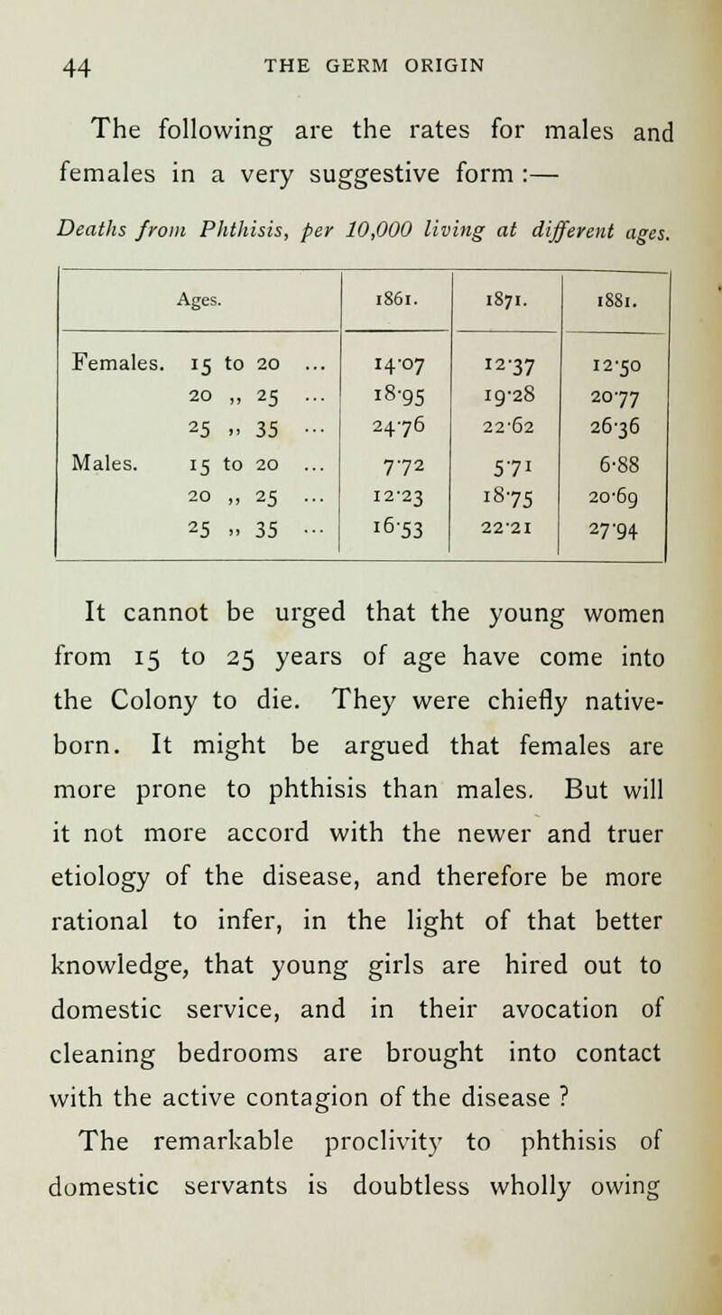 The following are the rates for males and females in a very suggestive form :— Deaths from Phthisis, per 10,000 living at different ages. Ages. 1861. 1871. 1S81. Females. 15 to 20 ... 14-07 12-37 I2-50 20 „ 25 ... i8-95 19-28 20-77 25 .. 35 ••■ 2476 22-62 26-36 Males. 15 to 20 ... 772 57i 6-88 20 „ 25 ... 12-23 18-75 20-69 25 .- 35 ••■ 16-53 22-21 27-94 It cannot be urged that the young women from 15 to 25 years of age have come into the Colony to die. They were chiefly native- born. It might be argued that females are more prone to phthisis than males. But will it not more accord with the newer and truer etiology of the disease, and therefore be more rational to infer, in the light of that better knowledge, that young girls are hired out to domestic service, and in their avocation of cleaning bedrooms are brought into contact with the active contagion of the disease ? The remarkable proclivity to phthisis of domestic servants is doubtless wholly owing