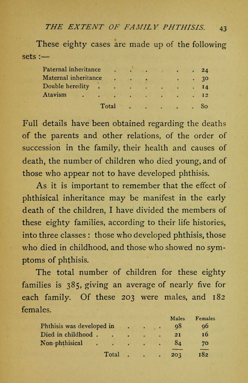 These eighty cases are made up of the following sets :— Paternal inheritance Maternal inheritance Double heredity , Atavism Total 24 3° 14 12 So Full details have been obtained regarding the deaths of the parents and other relations, of the order of succession in the family, their health and causes of death, the number of children who died young, and of those who appear not to have developed phthisis. As it is important to remember that the effect of phthisical inheritance may be manifest in the early death of the children, I have divided the members of these eighty families, according to their life histories, into three classes : those who developed phthisis, those who died in childhood, and those who showed no sym- ptoms of phthisis. The total number of children for these eighty families is 385, giving an average of nearly five for each family. Of these 203 were males, and 182 females. Phthisis was developed in Died in childhood . Non-phthisical Total Males Females 98 96 21 16 84 70 203 182