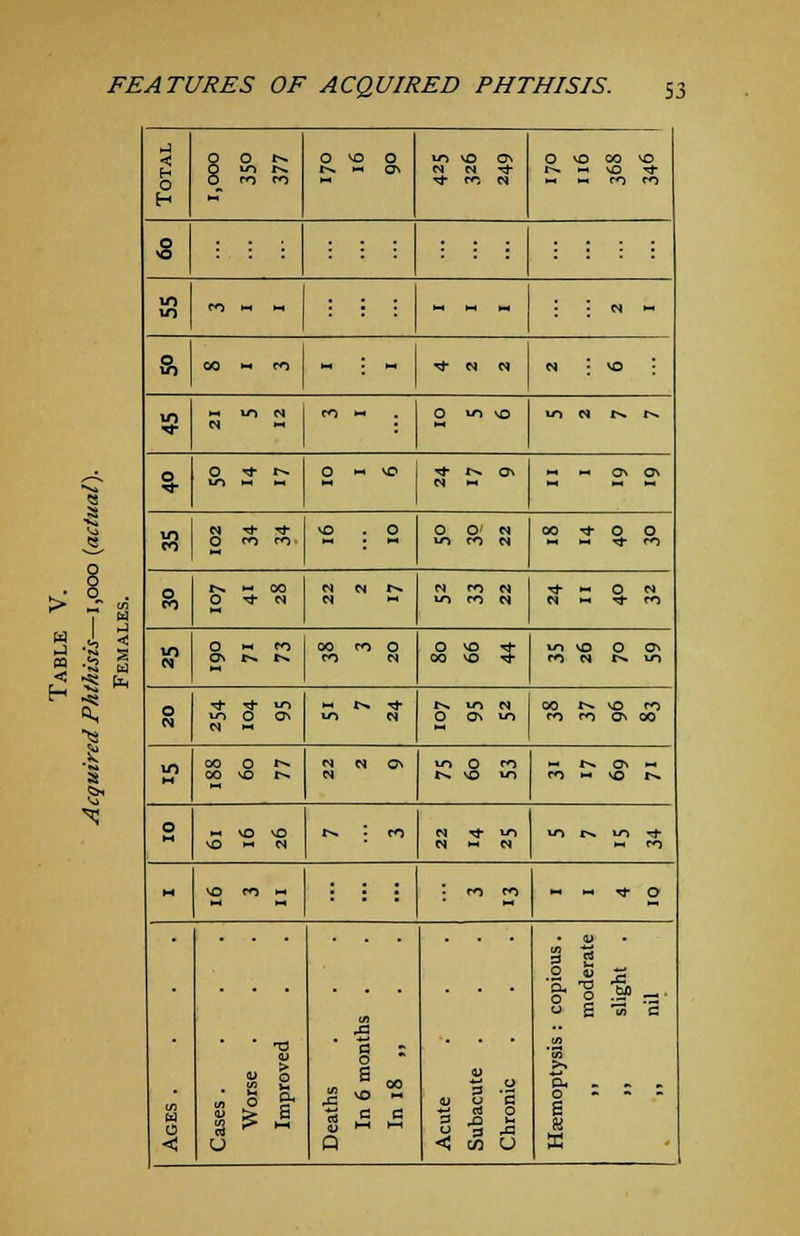 0 t-» 0 i-n 0 to 0 ON 0 \o on VO H LO i^. w a* N M Tt- HO ** O <0 co M * t*s N HH — ro en H 1-1 0 ■a 10 10 CO - - ; • ; - « ~ W - ft CO hH ro - M Tf « <Nl N MS 3 N LO N CO M O to NO to M f** r>. 0 O * t-» O M >o tT r-* ON M ON ON to « M ** 8 «N * Tj \o 0 O 0 w CO -T 0 O O en M to N * ro ft r^ N- CO N CI r*. N CO « ■<*• 0 M O ** N M »o ro N w •* CO 10 O _ CO CO m O O VO * to MD 0 ON ON r->. r-*. co M CO UJ CO W r^ to O Ti- ^1- 10 M 1^. ■* tN 10 M CO 1-^ M^ CO to u ON to M 0 UN to CO ro 0> CO M CO o t-* <N1 « C\ to n co _ r-H CT. CO MJ r- « 1^ HO to ro M VO ^. O M vn nO I**. ro M * to to in rt- vO M « M N M CO M VO ro H : : ! co CO - - t O 3 rt Oh O U O £ 2 J3 -O ,, ■n U > O O s u CJ Hi M O <U 3 O B c a u u a 0 u 0 S H