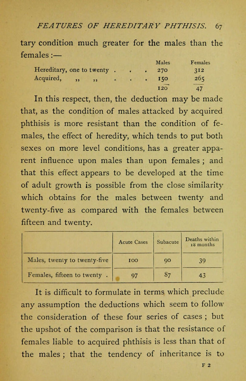 Hereditary, one to twenty Acquired, ,, ,, tary condition much greater for the males than the females:— Males Females 270 312 I50 265 I20~ 47 In this respect, then, the deduction may be made that, as the condition of males attacked by acquired phthisis is more resistant than the condition of fe- males, the effect of heredity, which tends to put both sexes on more level conditions, has a greater appa- rent influence upon males than upon females ; and that this effect appears to be developed at the time of adult growth is possible from the close similarity which obtains for the males between twenty and twenty-five as compared with the females between fifteen and twenty. Acute Cases Subacute Deaths within 10 months Males, twenly to twenty-five IOO 90 39 Females, fifteen to twenty . 97 87 43 It is difficult to formulate in terms which preclude- any assumption the deductions which seem to follow the consideration of these four series of cases ; but the upshot of the comparison is that the resistance of females liable to acquired phthisis is less than that of the males ; that the tendency of inheritance is to