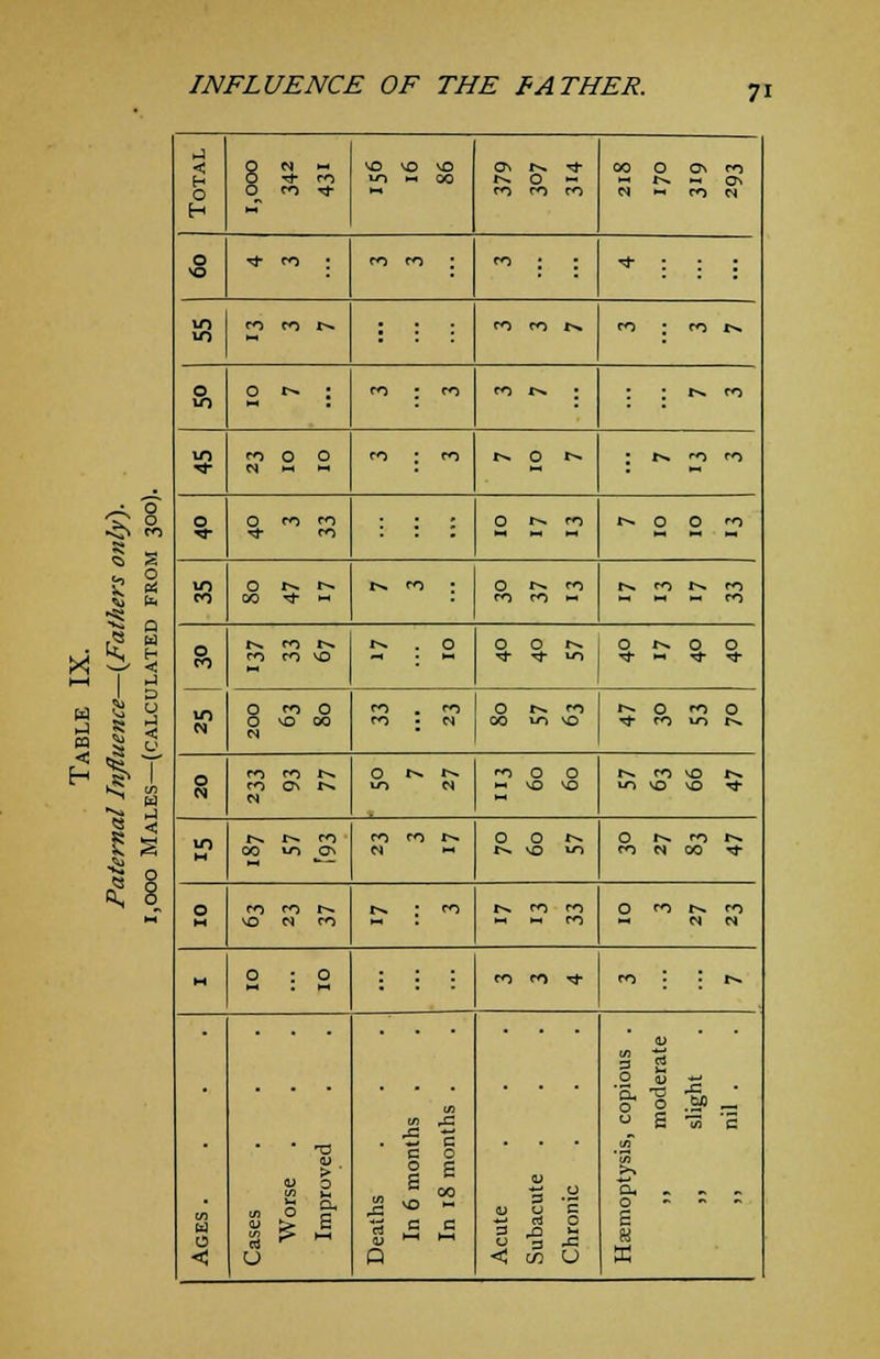 £> 5 « iL tC en 3 3 5 x (5 8 J < N \D \o VO a\ r-* *■ CO n C7\ co *n 00 t-N 0 *-» 0 O •«*• M rn ro CO w M CO N H M 0 ^4- CO co ro r*i . . <*■ : : : 10 CO co r>. . co ro 10 ''  0 n r-* , co co CO r-» r^. 10 M »o co 0 O cn co r** 0 t-* r-^ pi CO 1- w ^ 0 0 co co , O r-. CO r*. n r> PO ^~ <* co * H M 1/1 0 I-* r- t^ co n r»» CO r*» CO t>. CO CO 00 <± * m ro M *■' CO a tv. m 1- 1-*. n 0 O r-» O *N. 0 O co ro \o  M * ^ 10 t|- M 1- ■* O co O to co 0 ts. CO r-» O m O O VO CO co : « 00 10 ^O ■* ro to t->. O N CO CO r^ O r^. r»*. ro n 0 r*. rO \D r>. co o> t-^. LO M ~ 0 VO in O « ■* M r->. co co co r» 0 0 *•*. O I-* CO t^. 00 u-> O N r-. M3 10 CO w M Th O <-o w co l^ rn CO O CO r> CO H ^O N CO CO CI N M O O : : : CO co ^* CO t->. t) O a O 0 6J3 . £ U h 3 G ' 13 4) 0 O <U O b 3 O u a. cn a 0 in W V) O a, S 1—1 C u 3 u c 0 0 s U X <! u P < CO u