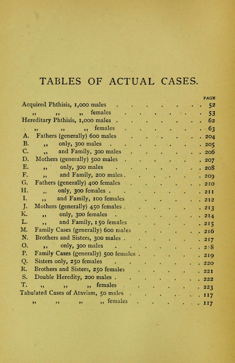 TABLES OF ACTUAL CASES. Acquired Phthisis, 1,000 males ,, ,, „ females Hereditary Phthisis, 1,000 males . ,, „ ,, females A. Fathers (generally) 600 males B. ,, only, 300 males C. ,, and Family, 300 males D. Mothers (generally) 500 males E. ,, only, 300 males F. ,, and Family, 200 males G. Fathers (generally) 400 females H. „ only, 300 females . I. ,, and Family, 100 females J. Mothers (generally) 450 females K. ,, only, 300 females L. ,, and Family, 150 females M. Family Cases (generally) 600 male? N. Brothers and Sisters, 300 males . O. ,, only, 300 males P. Family Cases (generally) 500 females Q. Sisters only, 250 females R. Brothers and Sisters, 250 females S. Double Heredity, 200 males . T. „ ,, „ females Tabulated Cases of Atavism, 50 males . » ,. 11 >, females TAGS • 52 • 53 . 62 • 63 . 204 . 205 . 206 . 207 . 20S . 209 . 210 . 211 . 212 • 213 . 214 . 215 . 216 • 217 . 2!8 . 219 . 220 . 221 . 222 • 223 • 7