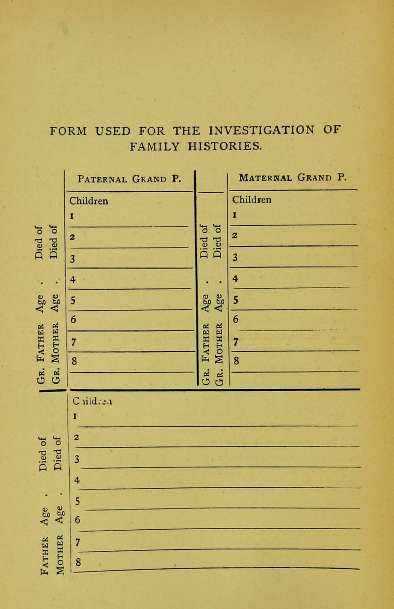 FORM USED FOR THE INVESTIGATION OF FAMILY HISTORIES. Paternal Grand P. Maternal Grand P. Children I <u <1J Q Q O 0) < < a u x X •< o ^ £ ai oi Children I 2 2 q a 3 3 . 4 4 < < 5 5 6 6 7 7 8 8 o o C lildrjii i o o 2 (3 '5 3 4 ■ • 5 < < 6 a! a x H O £