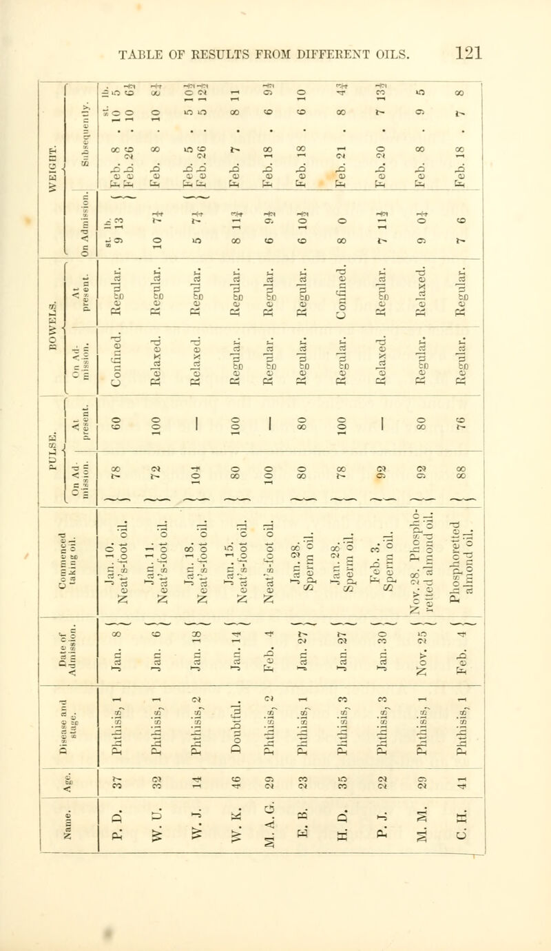 ■ -*■! --!--. —?i ■-- -fM | £ m cs uu O CN a> o t CO m 00 •—■ -h 1-1 1-1 1-1 >. * © © o lO m 00 CO CO 00 t OS |> £ V Eh 5 oc co 00 m co t^ 00 00 1-^ O 00 00' = CN CN 1-1 *■' o< c< •• 2 ■ co. .O-O -a JD-O rQ rQ X2 rd ■d ^a -3 u -_ - 01 <D CD CD CD CD CD CD CD CD £ ■-■- fcq Pm&H pK '-^ c^ HH N 6M &H a —^— —^_ o .', Ht M-f «(♦ -*( -+« -*i ■-ft Z £ n 1-- i- ^* a- o o i—i o CO •a < - OJ o o <Xl CO CO oo i- C5 1^ e L O s4 H C Ct M H ■13 M -6 Ct 3 3 3 ^2 cci 3 CD c3 CD c3 a c C3 J5 S3 3 3 *3 15 3 P 3 <l bfl bfl tuo bfl Ed fcfl bfl bfl a> 0) CD ai CD CD o CD Id CD Si pej PS « Ph P4 Ph OS Ph Ph CD -d -d |H !-' M tH -d H H n — - <u CD _3 CO cc3 rt o ca _2 <| C c3 K -5 3 ^ 3 3 'p *3 C ra bfl So to &D fcfl bfl =1 o cd o CD CD CD CD 'qj CD CD o tf PC? C4 M Ph Ph Ch Pi Ph o o 1 o 1 O C 1 o CO < a co o 1 o 1 00 O 1 00 I- a s. m j S a* ■^ 5 00 CN * © o o 00 c? CQ 00 < | c- i-~ o 00 o 00 r- p C3 00 ~ - ~ 1—1 c _: — '5 -3 •o . 'o O 'S o o : ; co 3 S —: a) —i c - © o  O 00 o in o o 00 '3 00 o co''° 2 - S3 = = 6 3 CO -= 3 T1 .O 3 co 3 ^ ^ 3 rt .o 3 >- 3 -^ .-1 Q 3 co 3 i- !-5 CJ .o J*3 »2 O CD ax oo''* C< -3 32 „£j 3 P, ° to S o .3 CD O CD CD CD C/2 >3 Is J5 3 £ £ fe ^ S PU --^ 00 CO 30 <*< Tj< t^ l^ o m Tt c- -1 1-1 (M (N CO CJ ^t z 3* A fj rt ^3 r-' pa a > ^£ c-5 3 3 CD CCJ od rt o CD < 1-5 ■—s 1-9 >-5 fe Ha i-s 1-5 ^ HH ,_, ,_, CN CJ rt CO CO ^H rt cs • CD CO CO ,3 CO CO to CO CO CO CO CO CO co 'co CO !C CO CO „a cS 3 ,3 o Q .3 -d -a rO -X5 Jh Q Ph Ph Ph Ph p- Ph Ph E Ph c 61) < J^ CJ * CO CS <x> o CM C5 rt CO CO Tjl (N CN CO o< <N Tji o ri P 1-5 ?4 < pq Q i-s ^ K £ Ph' £ fc &t n c4 a; Ph g d