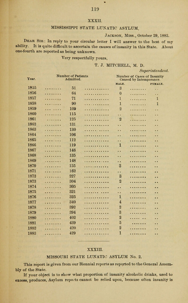 XXXII. MISSISSIPPI STATE LUNATIC ASYLUM. Jackson, Miss., October 29, 1883. Dear Sir : In reply to your circular letter I will answer to the best of my ability. It is quite difficult to ascertain the causes of insanity in this State. About one-fourth are reported as being unknown. Very respectfully yours, T. J. MITCHELL, M. D. Superintendent. Number of Patients Mnmhpr nf Pj Year. 1855 1856 1857 1858 1859 1860 1861 1862 1863 1864 1865 1866 1867 1868 1869 1870 1871 1872 1873 1874 1875 1876 1877 1878 1879 1880 1881 1882 1883 Number of Patients Admitted. 51 Number Cause HALE. 3 of CaseB of d by Intemp Insanity erance. FEMALE. 64 0 71 1 1 90 1 1 109 2 115 125 2 131 130 106 112 119 1 146 135 148 155 3 162 227 3 304 2 305 321 325 1 340 4 392 2 394 3 402 2 439 5 420 2 429 1 xxxin. MISSOURI STATE LUNATIC ASYLUM No. 2. This report is given from our Biennial reports as reported to the General Assem- bly of the State. If your object is to show what proportion of insanity alcoholic drinks, used to excess, produces, Asylum repoits cannot be relied upon, because often insanity is