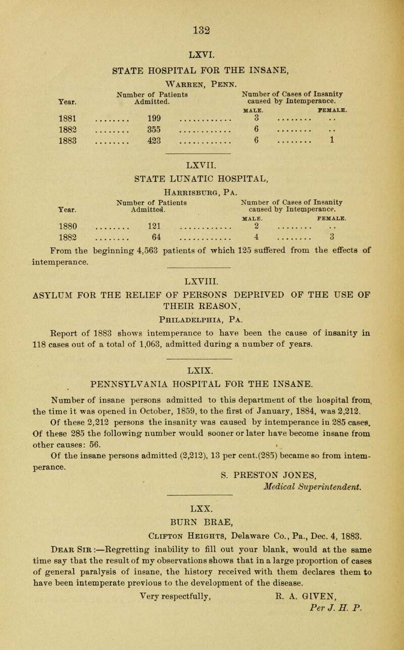 LXVI. STATE HOSPITAL FOR THE INSANE, Warren, Penn. Number of Patients Number of Cases of Insanity Tear. Admitted. caused by Intemperance. MALE. FEMALE. 1881 199 3 1882 355 6 1883 423 6 1 LXVII. STATE LUNATIC HOSPITAL, Hareisbtjhg, Pa. Number of Patients Number of Cases of Insanity Tear. Admitted. caused by Intemperance. MALE. FEMALE. 1880 121 2 1882 64 4 3 From the beginning 4,563 patients of which 125 suffered from the effects of intemperance. LXVIII. ASYLUM FOE THE RELIEF OF PERSONS DEPRIVED OF THE USE OF THEIR REASON, Philadelphia, Pa. Report of 1883 shows intemperance to have been the cause of insanity in 118 cases out of a total of 1,063, admitted during a number of years. LXIX. PENNSYLVANIA HOSPITAL FOR THE INSANE. Number of insane persons admitted to this department of the hospital from, the time it was opened in October, 1859, to the first of January, 1884, was 2,212. Of these 2,212 persons the insanity was caused by intemperance in 285 cases. Of these 285 the following number would sooner or later have become insane from other causes: 56. Of the insane persons admitted (2,212), 13 per cent.(285) became so from intem- perance. S. PRESTON JONES, Medical Superintendent. LXX. BURN BRAE, Clifton Heights, Delaware Co., Pa., Dec. 4, 1883. Dear Sir :—Regretting inability to fill out your blank, would at the same time say that the result of my observations shows that in a large proportion of cases of general paralysis of insane, the history received with them declares them to have been intemperate previous to the development of the disease. Very respectfully, R. A. GIVEN, Per J. H. P.