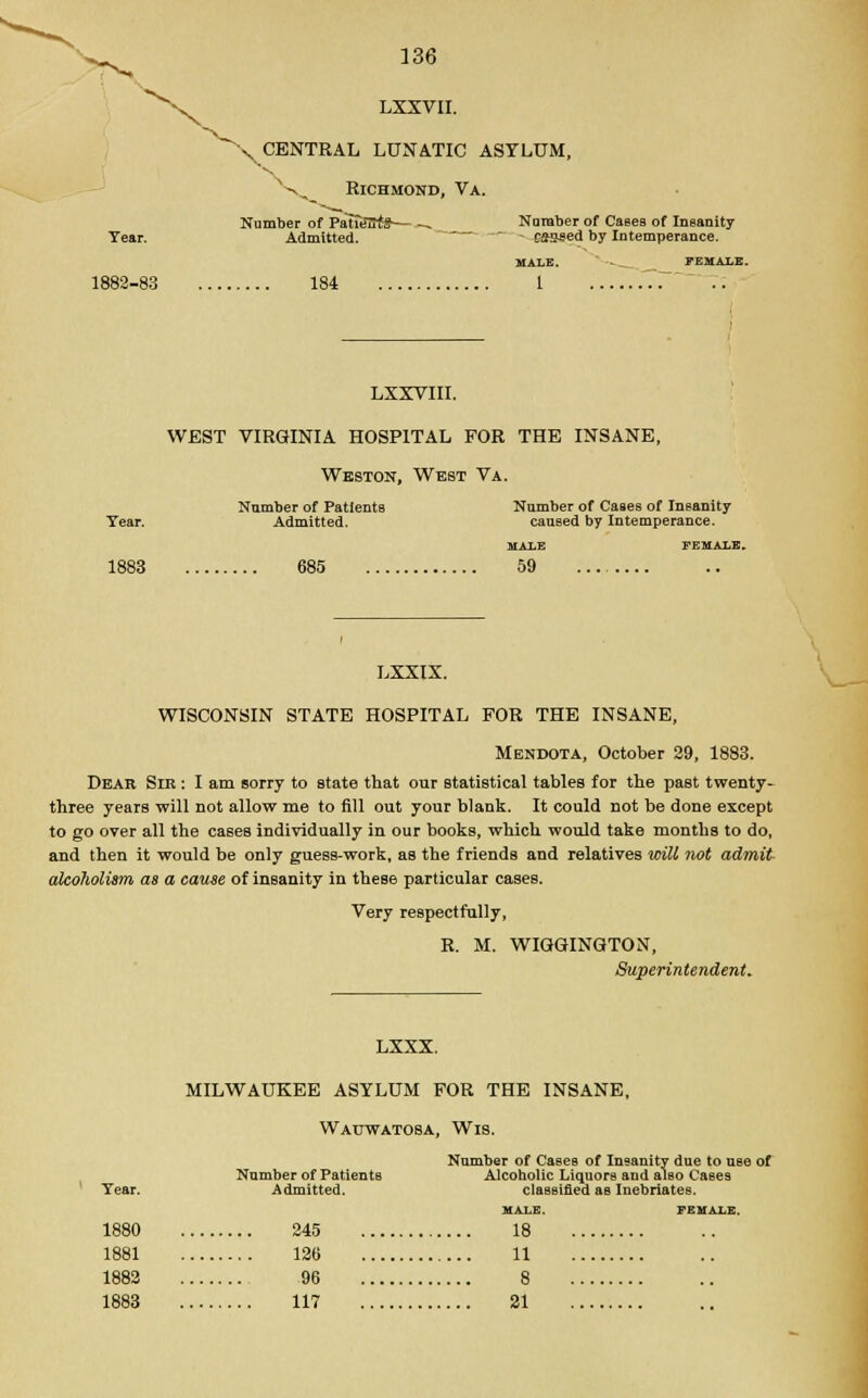 ^X^ LXXVII. ^\ CENTRAL LUNATIC ASYLUM, s^ Richmond, Va. Number of PatTeTrtS— -. Number of Cases of Insanity- Tear. Admitted. cassed by Intemperance. MALE. FEMALE 1882-83 184 t LXXVIII. WEST VIRGINIA HOSPITAL FOR THE INSANE, Weston, West Va. Number of Patients Number of Cases of Insanity Tear. Admitted. caused by Intemperance. MALE FEMALE 1883 685 59 LXXIX. WISCONSIN STATE HOSPITAL FOR THE INSANE, Mendota, October 29, 1883. Dear Sir : I am sorry to state that our statistical tables for the past twenty- three years will not allow me to fill out your blank. It could not be done except to go over all the cases individually in our books, which would take months to do, and then it would be only guess-work, as the friends and relatives will not admit alcoholism as a cause of insanity in these particular cases. Very respectfully, R. M. WIGGINGTON, Superintendent. LXXX. MILWAUKEE ASYLUM FOR THE INSANE, Wauwatosa, Wis. Number of Cases of Insanity due to use of Number of Patients Alcoholic Liquors and also Cases Tear. Admitted. classified as Inebriates. MALE. FEMALE. 1880 245 18 1881 126 11 1882 96 8 1883 117 21