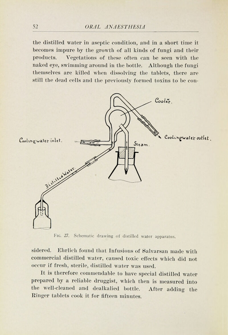 the distilled water in aseptic condition, and in a short time it becomes impure by the growth of all kinds of fungi and their products. Vegetations of these often can be seen with the naked eye, swimming around in the bottle. Although the fungi themselves are killed when dissolving the tablets, there are still the dead cells and the previously formed toxins to- be con- ooict. Cool Coolthg^ater outlet, Fig. 27. Schematic drawing of distilled water apparatus. sidered. Ehrlich found that Infusions of Salvarsan made with commercial distilled water, caused toxic effects which did not occur if fresh, sterile, distilled water was used. It is therefore commendable to have special distilled water prepared by a reliable druggist, which then is measured into the well-cleaned and dealkalied bottle. After adding the Ringer tablets cook it for fifteen minutes.