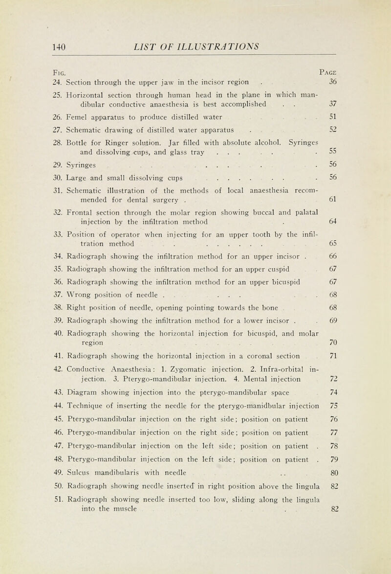 Fig. Page 24. Section through the upper jaw in the incisor region . 36 25. Horizontal section through human head in the plane in which man- dibular conductive anaesthesia is best accomplished ... 37 26. Femel apparatus to produce distilled water . 51 27. Schematic drawing of distilled water apparatus . 52 28. Bottle for Ringer solution. Jar filled with absolute alcohol. Syringes and dissolving cups, and glass tray ... . . .55 29. Syringes ... . .56 30. Large and small dissolving cups ...... .56 31. Schematic illustration of the methods of local anaesthesia recom- mended for dental surgery . 61 32. Frontal section through the molar region showing buccal and palatal injection by the infiltration method . 64 33. Position of operator when injecting for an upper tooth by the infil- tration method . 65 34. Radiograph showing the infiltration method for an upper incisor . 66 35. Radiograph showing the infiltration method for an upper cuspid 67 36. Radiograph showing the infiltration method for an upper bicuspid 67 37. Wrong position of needle . . ...... .68 38. Right position of needle, opening pointing towards the bone 68 39. Radiograph showing the infiltration method for a lower incisor . 69 40. Radiograph showing the horizontal injection for bicuspid, and molar region ... 70 41. Radiograph showing the horizontal injection in a coronal section 71 42. Conductive Anaesthesia: 1. Zygomatic injection. 2. Infra-orbital in- jection. 3. Pterygo-mandibular injection. 4. Mental injection 72 43. Diagram showing injection into the pterygo-mandibular space 74 44. Technique of inserting the needle for the pterygo-manidbular injection 75 45. Pterygo-mandibular injection on the right side; position on patient 76 46. Pterygo-mandibular injection on the right side; position on patient 77 47. Pterygo-mandibular injection on the left side; position on patient 78 48. Pterygo-mandibular injection on the left side; position on patient . 79 49. Sulcus mandibularis with needle .. 80 50. Radiograph showing needle inserted' in right position above the lingula 82 51. Radiograph showing needle inserted too low, sliding along the lingula into the muscle . 82