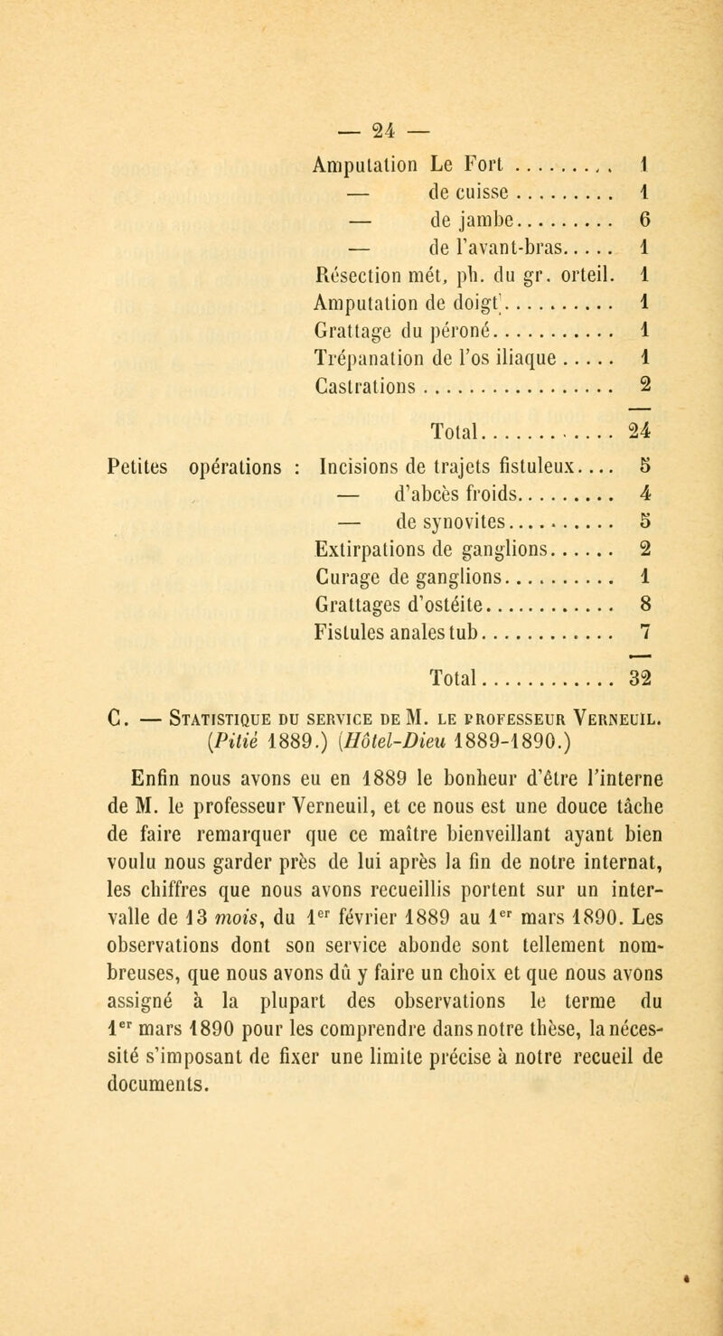Amputation Le Fort 1 — de cuisse 1 — de jambe 6 — de l'aval)t-bras 1 Résection met, ph. du gr. orteil. 1 Amputation de doigt] 1 Grattage du péroné 1 Trépanation de l'os iliaque 1 Castrations 2 Total 24 Petites opérations : Incisions de trajets fistuleux.... 5 — d'abcès froids 4 — de synovites 5 Extirpations de ganglions 2 Curage de ganglions 1 Grattages d'ostéite 8 Fistules anales tub 7 Total 32 C. — Statistique du service de M. le professeur Verneuil. [Pitié 1889.) [Hôtel-Dieu 1889-1890.) Enfin nous avons eu en 1889 le bonheur d'être l'interne de M. le professeur Verneuil, et ce nous est une douce tâche de faire remarquer que ce maître bienveillant ayant bien voulu nous garder près de lui après la fin de notre internat, les chiffres que nous avons recueillis portent sur un inter- valle de 13 mois, du 1er février 1889 au 1er mars 1890. Les observations dont son service abonde sont tellement nom- breuses, que nous avons dû y faire un choix et que nous avons assigné à la plupart des observations le terme du 1er mars 1890 pour les comprendre dans notre thèse, la néces- sité s'imposant de fixer une limite précise à notre recueil de documents.