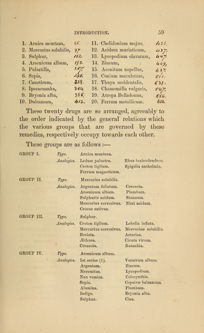 1. Arnica montana, 6f, 2. Mercurius solubilis, }f 3. Sulphur, /6Z, 4. Arsenicum alburn, /p. 5. Pulsatilla, 6. Sepia, 7. Causticum, w< 8. Ipecacuanha, vr<4, 9. Bryonia alba, 3Sf 0. Dulcamara, i 4t7~, 11. Chelidonium majus, 12. Acidum muriaticum, 13. Lycopodium clavatum, 14. Zincum, , 15. Aconitum napellus, 16. Conium maculatum, 17. Thuya occidentalis, 18. Chamomilla vulgaris, 19. Atropa Belladonna, 20. Ferruin metallicum. l4<4p 606, These twenty drugs are so arranged, agreeably to the order indicated by the general relations which the various groups that are governed by these remedies, respectively occupy towards each other. These groups are as follows :— GROUP I. Type. Arnica montana. Analogies. Ledum palustre. Rhus toxicodendron. Croton tiglium. Spigelia anthelmia. Ferrum magneticum. GROUP II. Type. Mercurius solubilis. Analogies. Argentum foliatum. Creosota. Arsenicum album. Plumbum. Sulphuris acidum. Stannum. Mercurius corrosivus. Nitri acidum. Crocus sativus. GROUP III. Type. Sulphur. Analogies. Croton tiglium. Lobelia inflata. Mercurius corrosivus. Mercurius solubilis. Bovista. Asterias. iEthusa. Cicuta virosa. Creasota. Ratanhia. GROUP IV. Type. Arsenicum album. Analogies. 1st series (1). Veratrum album. Argentum. Zincum. Mercurius. Lycopodium. Nux vomica. Colocynthis. Sepia. Copaivae balsam urn. Alumina. Plumbum. Indigo. Bryonia alba. Sulphur. Ciua.