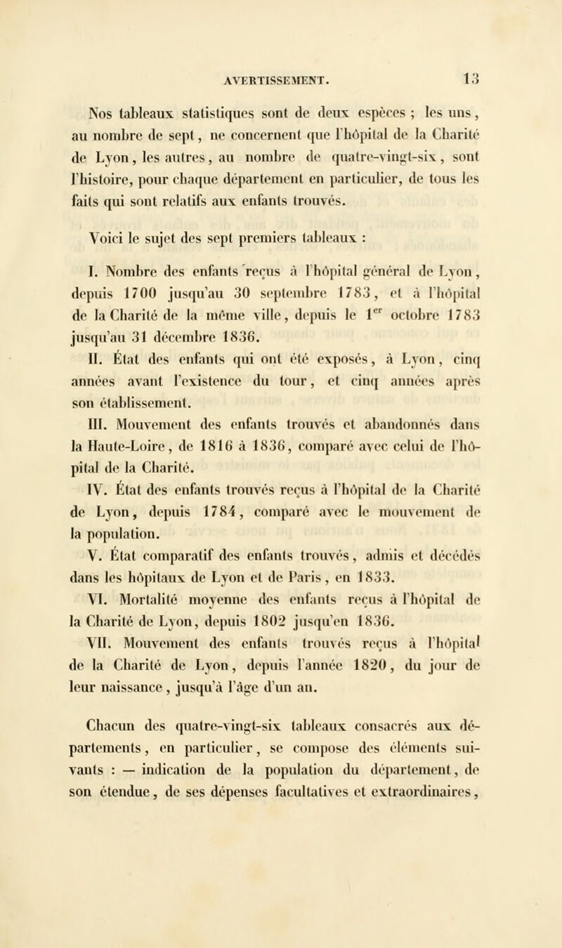 Nos tableaux statistiques sont de deux espèces ; les uns, au nombre de sept, ne concernent que L'hôpital de la Charité de Lyon, les autres, au nombre de quatre-vingt-six, sont l'histoire, pour chaque département en particidier, de tous les faits qui sont relatifs aux enfants trouvés. Voici le sujet des sept premiers tableaux : I. Nombre des enfants reçus à l'hôpital général de Lyon, depuis 1700 jusqu'au 30 septembre 1783, et à l'hôpital de la Charité de la même ville, depuis le 1er octobre 1783 jusqu'au 31 décembre 1836. II. État des enfants qui ont été exposés, à Lyon, cinq années avant l'existence du tour, et cinq aimées après son établissement. III. Mouvement des enfants trouvés et abandonnés dans la Haute-Loire, de 1816 à 1836, comparé avec celui de l'hô- pital de la Charité. IV. État des enfants trouvés reçus à l'hôpital de la Charité de Lyon, depuis 1784, comparé avec le mouvement de la population. V. État comparatif des enfants trouvés, admis et décodés dans les hôpitaux de Lyon et de Paris, en 1833. VI. Mortalité moyenne des enfants reçus à l'hôpital de la Charité de Lyon, depuis 1802 jusqu'en 1836. VIL Mouvement des enfants trouvés reçus à l'hôpital de. la Charité de Lyon, depuis l'année 1820, du jour de leur naissance , jusqu'à l'âge d'un an. Chacun des quatre-vingt-six tableaux consacrés aux dé- partements , en particulier, se compose des éléments sui- vants : — indication de la population du département, de son étendue, de ses dépenses facultatives et extraordinaires,