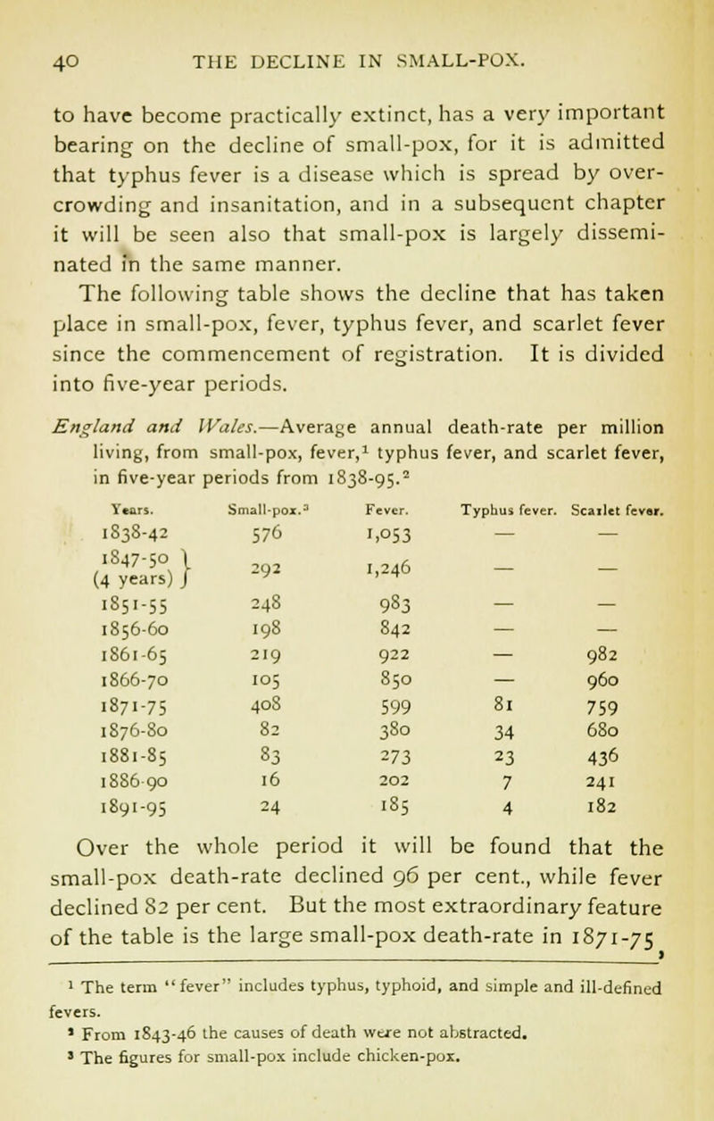 to have become practically extinct, has a very important bearing on the decline of small-pox, for it is admitted that typhus fever is a disease which is spread by over- crowding and insanitation, and in a subsequent chapter it will be seen also that small-pox is largely dissemi- nated in the same manner. The following table shows the decline that has taken place in small-pox, fever, typhus fever, and scarlet fever since the commencement of registration. It is divided into five-year periods. England and Wales.—Average annual death-rate per million living, from small-pox, fever,1 typhus fever, and scarlet fever, in five-year periods from 1838-95.2 Typhus fever. Scailet fevar. Y«ars. Small-pox.3 Fever, 1838-42 576 1,053 I347-50 (4 years) } 292 1,246 1851-55 248 9S3 1856-60 198 842 1861-65 219 922 1866-70 105 850 1871-75 408 599 1S76-80 82 380 1881-85 83 273 1886-90 16 202 1891-95 24 1S5 982 — 960 81 759 34 680 23 436 7 241 4 182 Over the whole period it will be found that the small-pox death-rate declined 96 per cent., while fever declined 82 per cent. But the most extraordinary feature of the table is the large small-pox death-rate in 1871-75 1 The term fever includes typhus, typhoid, and simple and ill-defined fevers. * From 1843-46 the causes of death wexe not abstracted. 3 The figures for small-pox include chicken-pox.