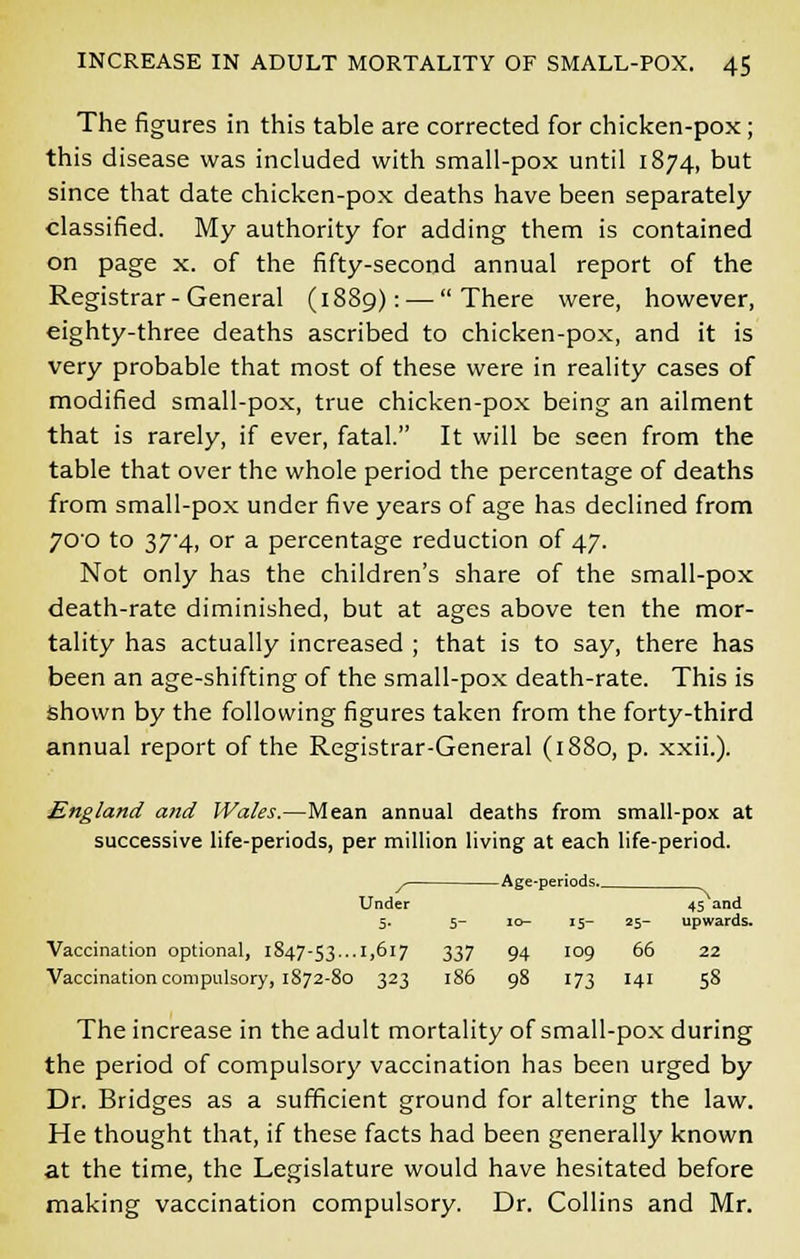 The figures in this table are corrected for chicken-pox; this disease was included with small-pox until 1874, but since that date chicken-pox deaths have been separately classified. My authority for adding them is contained on page x. of the fifty-second annual report of the Registrar-General (1889): — There were, however, eighty-three deaths ascribed to chicken-pox, and it is very probable that most of these were in reality cases of modified small-pox, true chicken-pox being an ailment that is rarely, if ever, fatal. It will be seen from the table that over the whole period the percentage of deaths from small-pox under five years of age has declined from 70'0 to 37'4, or a percentage reduction of 47. Not only has the children's share of the small-pox death-rate diminished, but at ages above ten the mor- tality has actually increased ; that is to say, there has been an age-shifting of the small-pox death-rate. This is shown by the following figures taken from the forty-third annual report of the Registrar-General (1880, p. xxii.). England and Wales.—Mean annual deaths from small-pox at successive life-periods, per million living at each life-period. y Age-periods. Under 45 and 5. 5- 10- 15- 25- upwards. Vaccination optional, 1847-53...1,617 337 94 I09 66 22 Vaccination compulsory, 1872-80 323 186 98 173 141 58 The increase in the adult mortality of small-pox during the period of compulsory vaccination has been urged by Dr. Bridges as a sufficient ground for altering the law. He thought that, if these facts had been generally known at the time, the Legislature would have hesitated before making vaccination compulsory. Dr. Collins and Mr.