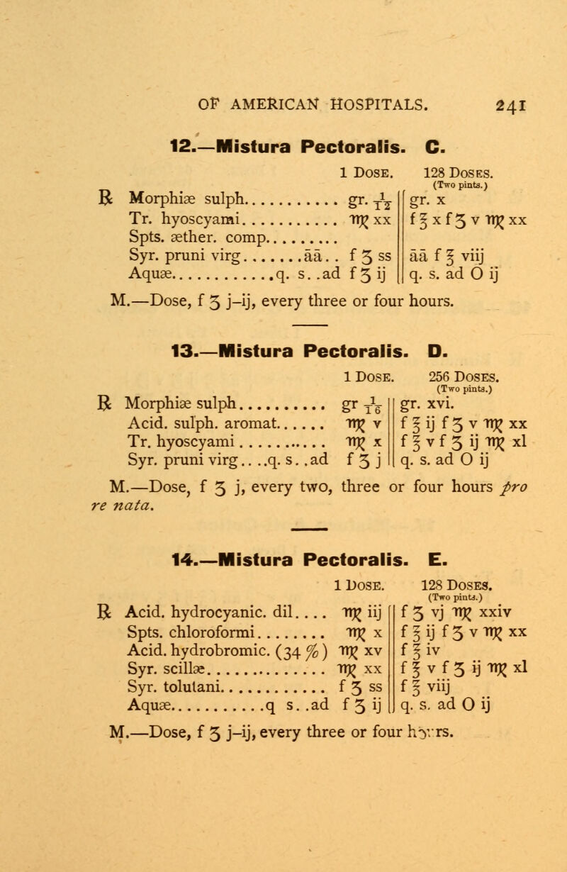 12.—Mistura Pectoralis. 1 Dose. R Morphiae sulph gr. -^ Tr. hyoscyami in? xx Spts. aether, comp Syr. pruni virg aa. . f 5 ss Aquae q. s. . ad f 3 ij 128 Doses. (Two pints.) gr. x f §xf5 V TTJ^XX aa f § viij q. s. ad O ij M.—Dose, f 5 j—ij, every three or four hours. 13 Mistura Pectoralis. D. 1DOSE R Morphiae sulph gr Jg- Acid, sulph. aromat n^ v Tr. hyoscyami 7T)£ x Syr. pruni virg.. . .q. s.. ad f 3 j M.—Dose, f 5 j> every two, three or four hours pro 256 Doses. (Two pints.) gr. xvi. f § ij f3vn^xx f I v f 3 ij TIJJ xl q. s. ad O ij 14.—Mistura Pectoralis 1 Dose. R Acid, hydrocyanic, dil. ... 71^ iij Spts. chloroformi TT^ x Acid, hydrobromic. (34 f0) 11^ xv Syr. scillae tt^ xx Syr. tolulani f 3 ss Aquae q s. .ad f 3 ij 128 Doses. (Two pints.) f 5 VJ ^ xxiy f § ij f 3 V TT)? XX fgiv f!vf3ijT^xi f I viij q. s. ad O ij