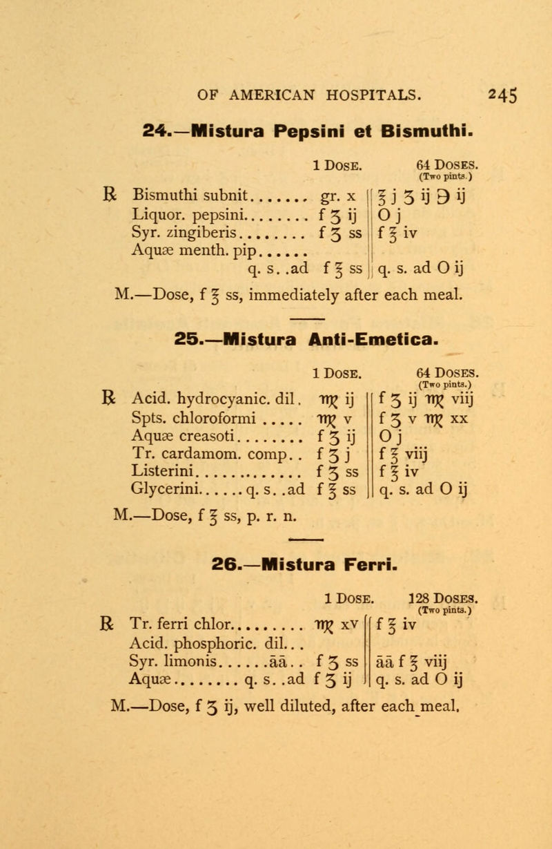 24.—Mistura Pepsini et Bismuthi. 1 Dose. 64 Doses. (Two pints.) R Bismuthi subnit gr. x |( § j 5 ij 9 ij Liquor, pepsini f 5 ij i O j Syr. zingiberis f 5 ss I f § iv Aquas menth. pip q. s. .ad f § ss ] q. s. ad O ij M.—Dose, f § ss, immediately after each meal. 25.—Mistura Anti-Emetica. 1 Dose. R Acid, hydrocyanic, dil, 1TJ£ ij Spts. chloroformi Tr^ v Aquae creasoti f 3 ij Tr. cardamom, comp. . f 5 j Listerini f 5 ss Glycerini q. s. . ad f ^ ss M.—Dose, f ^ ss, p. r. n. 64 Doses. (Two pints.) f 5 ij 7l£ Viij f 5 v n^ xx Oj f 5 viij f \ iv q. s. ad O ij 26. -Mistura Ferri 1 Dose. Tl£ xv 128 Doses. (Two pints.) f§iv R Tr. ferri chlor Acid, phosphoric, dil Syr. limonis aa. . f 5 ss aa f § viij Aquae q. s. . ad f 5 ij q. s. ad O ij M.—Dose, f 5 ij, well diluted, after eachmeal.