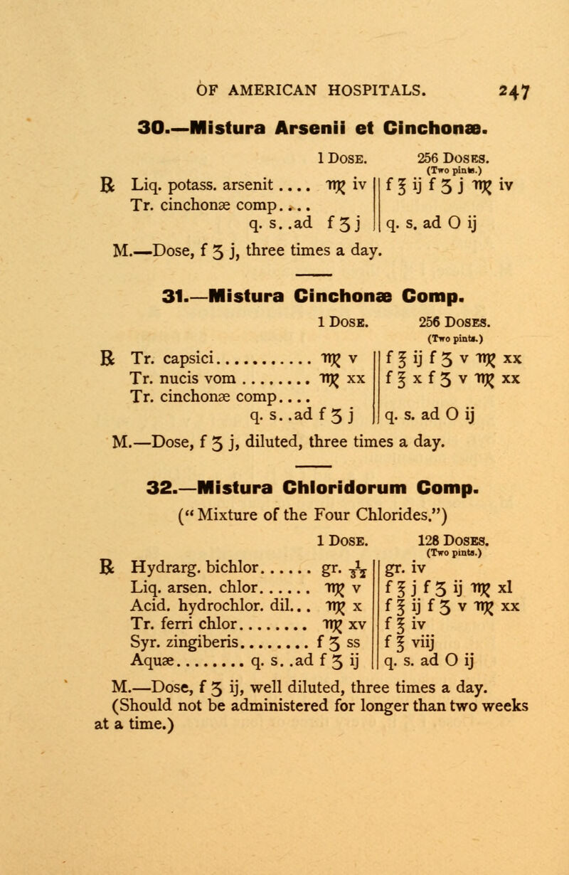 30—Mistura Arsenii et Cinchonas. 1 Dose. B Liq. potass, arsenit .... nj? iv Tr. cinchonse comp.... q. s. .ad f 5 j M.—Dose, f 5 j, three times a day. 256 Doses. (Two pinls.) f 5 ij f 5 j ^iv q. s. ad O ij 31.—Mistura Cinchonas Comp. 1 Dose. R Tr. capsici Tr% v Tr. nucis vom ttjj xx Tr. cinchonae comp.... q. s..adf 3 j 256 Doses. (Two pint*.) f 5 ^ f 3 v-r^xx f^xf5vnjjxx q. s. ad O ij M.—Dose, f 5 j> diluted, three times a day. 32.—Mistura Chloridorum Comp. ( Mixture of the Four Chlorides.) 1 Dose. B Hydrarg. bichlor gr. ^ Liq. arsen. chlor ttj? v Acid, hydrochlor. dil... ttj? x Tr. ferri chlor TT^ xv Syr. zingiberis f 3 ss Aquae q. s. .ad f 3 ij 128 Doses. (Two pinta.) gr. iv f5Jf5iJi»K*l f^ijf3 vitjjxx f 5 iv f I viij q. s. ad O ij M.—Dose, f 3 ij, well diluted, three times a day. (Should not be administered for longer than two weeks at a time.)