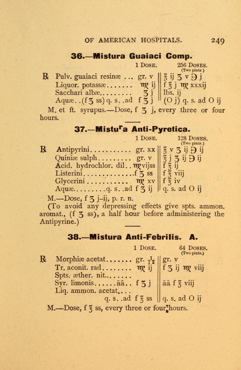 36 Mistura Guaiaci Comp. 1 Dose. R Pulv. guaiaci resinae ... gr. v Liquor, potassae ir% ij Sacchari albae 5 J Aquae. .(f5 ss) q. s. .ad f 3 J M. et ft. syrupus.—Dose, f 5 j> every three or four hours. istura Anti-Pyretica. 256 Doses. (Two pints.) f § j TT^ xxxij lbs. ij (O j) q. s. ad O ij 37. 1 Dose. R Antipyrini gr. xx Quiniae sulph gr. v Acid, hydrochlor. dil. .Trj^vijss Listerini f 5 ss Glycerini 1TJ£ xv Aquae q. s. .ad f 5 ij M.—Dose, f 5 j-ij, p. r. n. (To avoid any depressing effects give spts. ammon. aromat., (f 5 ss), a half hour before administering the Antipyrine.) 38.—Mistura Anti-Febrilis. A. 128 Doses. (Two pints.) I v 5 ij B ij I j 3 ij B ij f§ij f ^ viij ffiv q. s. ad O ij 1 Dose. R Morphiae acetat gr. ^ Tr. aconit. rad 1TJ£ ij Spts. aether, nit Syr. limonis aa.. f 5 j Liq. ammon. acetat... . q. s. .ad f ^ ss 64 Doses. (Two pints.) gr. v f 5 ij W viiJ aa f 1 viij q. s. ad O ij