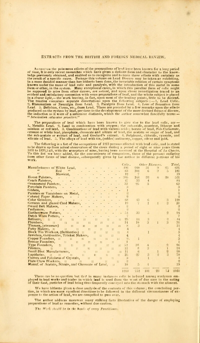 EXTRACT;? FROM THE RUITISH AND FOREIGN MEDICAL REVIEW. Although the poisoamis effects of the preparations of lead hive been known for a long period of lime, It is only recent researches which have given a definite form and character to the know- ledge previously obtained, nnd enabled tis to recognize and to trace these effects with certainty as the result of n specific cause. Perhaps this volume on Lead Disease may be taken as exhibiting, in a more decided manner than has hitherto been done, the invariable relation of certain symptoms known under the name of lead colic and paralysis, with the introduction of this metal in some form or other, in the system. Many exceptional cases, in which this peculiar form of colic might Iip supposed to arise from other causes, are noticed, nnd upon closer investigation traced to an evident and satisfactory connexion with some preparations of lead, and the whole subject is placed in a clrarcr light,— the work leaving, in fact, upon most of the leading points, little to he desired. The treatise comprises separate dissertations upon the following subjects: — 1. Lend Colic. 'i. Rheumatism or Neuralgia from Eead. .!. Paralysis from dead. 'I. Eoss of Sensation from Eead. 5. Delirium, Coma, etc., from Ecad. These are preceded by a few remarks upon the effects produced on the system by lead, previous to the developcment of Hie more decided forms of disrase, the induction as it were of a saturnine diathesis, which the ;mtln>r somewhat fancifully terms —  Intor.ication saturnine primitive. The preparations of lead which have been known to give rise to the lead colic, are — I. .Metallic Eead. •>. Eead in combination with oxygen; the sub-oxide, massicot, litharge nnd minium or red lead. :t. Combinations of lead with various acids; borale of lead, Pub-Carbonate, • ereuse or white lead, phosphate, eliminate and nitrate of lead, the acetate or sugar of lead, and the sub-acetate or extract of lead, and Goulard's extract. I. Sulphuret, chloride, cyanide, and silicate of lead. .•. The alloys of lead with tin, (solder) antimony, copper, silver and gold. The following is a list of the occupations of 1913 persons affected will) lead colic, and is stated to be drawn up from actual observation of the cases during a period of eight or nine years (from 1831 to 1839,) all, with the exception of nine, having been received at the'Hospital of/,« Charite. To this list, we have added, for the convenience of comparison, those of the persons Buffering from other forms of lead disease, subsequently given by too author in different portions of his work. Colic. Ollirr Diseases. Total. Manufacturers of White Eead, 106 230 :u 0 -.v. 691  P.ed  .-.---- (53 I'M G 3 5 181 Massicot, - . ... vi 7 19 House Painters, --------- 305 JC8 22 6 20 521 Coach Painters, ..__.... i; :t:i \ 84 Ornamental Painters, -------- :i:t 23 ■> 03 Porcelain Painters, ....-....';) :t Gilders, .._■____.._] I Painters or Varnishers on Metal, .....;> a Colored Paper Makers, .......2 2 Color Grinders, 08 43 0 3 120 German and glazed Catd Makers, ]<) ', 1 1 U 31 Sword fielt Makers, 2 2 Perfumers, ......... 2 2 Earthenware Potters, .> I ;!:; ;, 2 pi Dutch Ware Potters, 7 7 Refiners, :: :: :: :: :: :: :: 2:, 14 3 2 14 Plumbers, :: :: :: :: :: :: It 10 3 1 3 31 Tinmen, (ctcniears) :: :: :: :: :: 8 3 ]l Tutty Makers, :: :: :: :: :: :: 4 I Block Tin Workers, (ferblantiesj :: :: :: :: I I 5 Jewelers, Goldsmiths, Trinket Makers, :: :: 4 4 Rapper Founders, :: :: :: :: :: :: 2 1 3 Jlron/.e Founders, :: :: :: :: :: I 1 Type Founders, •: :: :: :: :: :: 52 38 4 2 96 Printers, :: :: :: :: :: :: 12 B 3 I 24 Small Shot Manufacturers, ;: :: :: :: ll 6 12 ->m Lapidaries, :: :: :: :: :: :: :t. 27 3 2 3 7H Cutters and Polishers of Crystals, :: :: :: :; l i Plate Cla*s Woikers, :: :: :: 2 2 Manuf. of Acetate, Nitrate, and Chromate of Lead, :: io 5 i 19 1213 752 101 2:t ~<i 2101 There can he no question but tin* in many instances colic is induced among workmen em- ployed in lead works and trades in which lead is used from the w tnt of due care in the eating of (heir food, particles of lead being thus frequently convoyed into the stomach with the aliment. W'r have hitherto given n close analysis of the contents nf this \ nliime ; the concluding por- tion, in which are some excellent directions to be followed in the different circumstances of ex- posure t the action of lead, we are compelled to pass over. The author adduces moreover many striking facts illuslrative of the danger of employing preparations of lead as remedies, without due caution. The Work kouU '■'■ in Ike %atuh rf every Practitioner.