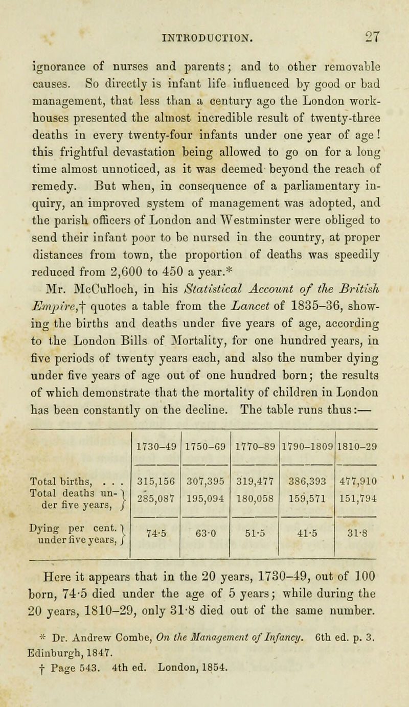 ignorance of nurses and parents; and to other removable causes. So directly is infant life influenced by good or bad management, that less than a century ago the London work- houses presented the almost incredible result of twenty-three deaths in every twenty-four infants under one year of age ! this frightful devastation being allowed to go on for a long time almost unnoticed, as it was deemed beyond the reach of remedy. But when, in consequence of a parliamentary in- quiry, an improved system of management was adopted, and the parish officers of London and Westminster were obliged to send their infant poor to be nursed in the country, at proper distances from town, the proportion of deaths was speedily reduced from 2,600 to 450 a year.* Mr. McCul'loch, in his Statistical Account of the British Empire,^ quotes a table from the Lancet of 1835-36, show- ing the births and deaths under five years of age, according to the London Bills of Mortality, for one hundred years, in five periods of twenty years each, and also the number dying under five years of age out of one hundred born; the results of which demonstrate that the mortality of children in London has been constantly on the decline. The table runs thus:— 1730-49 1750-69 1770-89 1790-1809 1810-29 Total births, . . . Total deaths un- ] der five years, J 315,156 285,08V 307,395 195,094 319,477 180,058 386,393 159,571 477,910 151,794 Dying per cent. 1 under five years, / 74-5 63-0 51-5 41-5 31-8 Here it appears that in the 20 years, 1730-49, out of 100 born, 74-5 died under the age of 5 years; while during the 20 years, 1810-29, only 31-8 died out of the same number. * Dr. Andrew Combe, On the Management of Infancy. 6th ed. p. 3. Edinburgh, 1847. f Page 543. 4th ed. London, 1854.