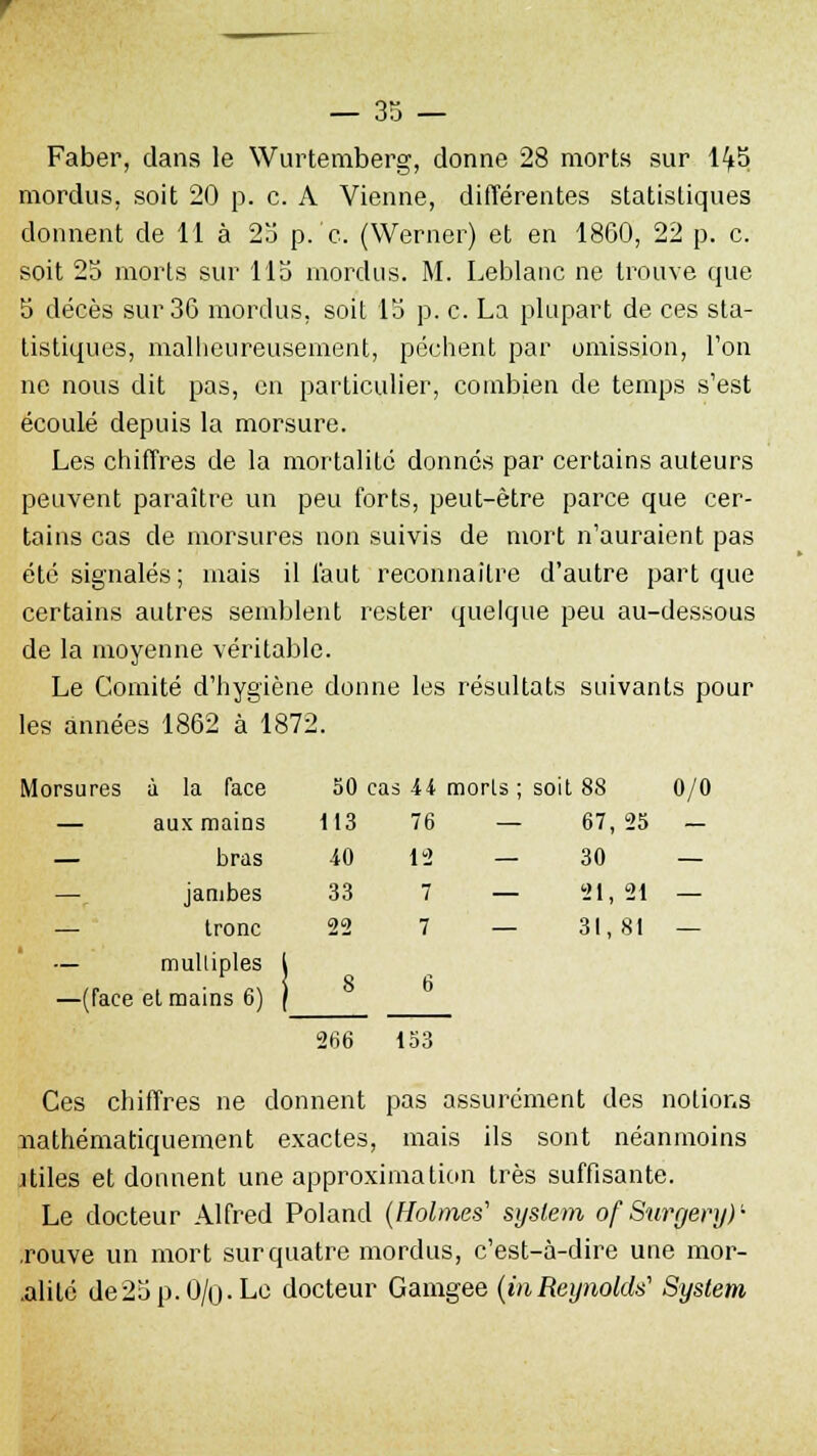 Faber, clans le Wurtemberg, donne 28 morts sur 1^5 mordus, soit 20 p. c. A Vienne, différentes statistiques donnent de 11 à 25 p. c. (Werner) et en 1860, 22 p. c. soit 25 morts sur 115 mordus. M. Leblanc ne trouve que 5 décès sur 36 mordus, soit 15 p. c. La plupart de ces sta- tistiques, malheureusement, pèchent par omission, l'on ne nous dit pas, en particulier, combien de temps s'est écoulé depuis la morsure. Les chiffres de la mortalité donnés par certains auteurs peuvent paraître un peu forts, peut-être parce que cer- tains cas de morsures non suivis de mort n'auraient pas été signalés; mais il faut reconnailre d'autre part que certains autres semblent rester quelque peu au-dessous de la moyenne véritable. Le Comité d'hygiène donne les résultats suivants pour les années 1862 à 1872. 0/0 Morsures à la face 50 cas ii morls ; soi t 88 — aux mains 113 76 — 67, 25 — bras 40 12 — 30 — jambes 33 7 — 21, 21 — tronc 22 7 — 31, 81 1 —(face mulliples l et mains 6) j 8 6 266 153 Ces chiffres ne donnent pas assurément des notions mathématiquement exactes, mais ils sont néanmoins atiles et donnent une approximation très suffisante. Le docteur Alfred Poland (Holmes'' System of Stirgery)'- .rouve un mort sur quatre mordus, c'est-à-dire une mor- alité de25p.0/(j.Le docteur Gamgee (inReynolds'' System