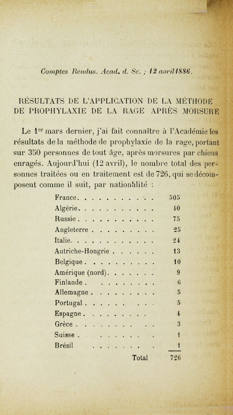 RESULTATS DE L'APPLICATION DE LA .MÉTHODE DE PROPHYLAXIE DE LA RAGE APRÈS .MORSURE Le 1er mars dernier, j'ai fait connaître à l'Académie les résultats de la méthode de prophylaxie de la rage, portant sur 350 personnes de tout âge, après morsures par chiens enragés. Aujourd'hui (12 avril), le nombre total des per- sonnes traitées ou en traitement est de 726, qui se décom- posent comme il suit, par nationalité : France 505 Algérie i0 Russie 75 Angleterre 25 Italie 24 Autriche-Hongrie 13 Belgique 10 Amérique (nord) 9 Finlande 6 Allemagne 5 Portugal 5 Espagne i Grèce 3 Suisse . 1 Brésil 1 Total 726