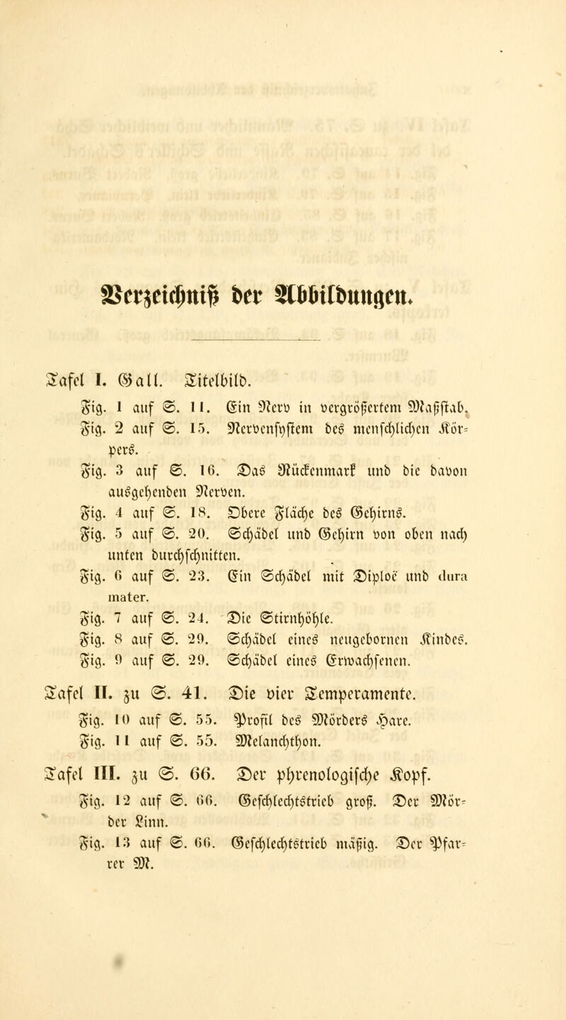 Zafcl I. ©aü. ZMhüb. Sig. 1 auf ®. II. ßin dlcvo in ücrgröfcitem 9)^■lfflab. ^•ig. 2 auf @. 15. 9^ei'ticnft)ftem beß mcnfd)ltd)cn Mk-- ^iQ. 3 auf @. 16. '^aß 3f?ücfcnmarf unb bie baüon au^9cf)cnben 9^erücn. gtg. 4 auf ®. 18. Dbere gräc^e beö ®cf)trn^. 5^ig. 5 auf ®. 20. ®d)äbe( unb @c{)ivn üon oben nad) unten burd)fd^nitten. %iQ. 0 auf @. 23. (5in ©c^äbcl mit iSiploe unb dura mater. gig. 7 auf ©. 24. T)k ®tirn^öf)(e. ^•ig. 8 auf (S. 29. ©djäbd eincö neugebocnen Äinbe^. Sig. 0 auf (©. 29. (©d^äbel cincö @rwad()fcnen. S^afd n. §u (S. 41. S)ie üiei' Temperamente. j^-ig. 10 auf ®. 55. Profil beö SDJörberg S^axc. S'ig. 11 auf ©. 55. 5Reland)t^on. S^afel III. 511 @. 66. ^er p(;i*enolo9ifd)e Äopf. ^ig. 12 auf (S. 06. ©efc^tec^tötrieb grof. :X5cr WUx^ bcr J?inn. S'ig. 13 auf ®. 66. @efcf)(ed)tc^trieb mäfig. ^a ^^far= vcv 50?.