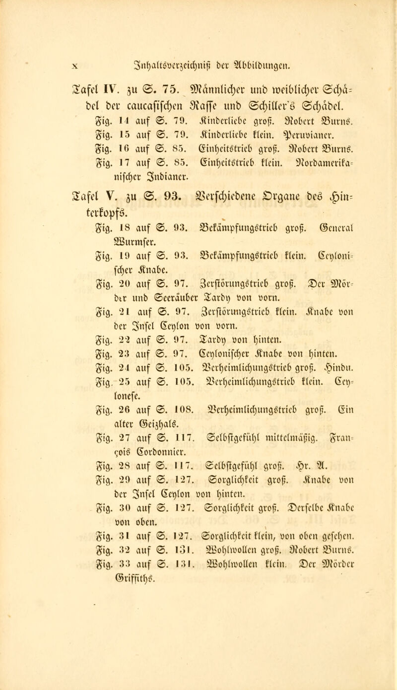 bcl bei* caucafifcf)cn 3iaffc unb (Sd)iUcr'ö (Sdjdbd. Sig. 14 auf ®. 79. Äinbcrlicbc grojj. 9tobctt S3um^. SIg. 15 auf (S. 79. Äinbcrlicbe flcin. ^eruviancr. Sig. 16 auf ©. 85. (Sinl)eitötrieb grof?. 9?obert SBurn^. gig. 17 auf ©. 85. ßin{)citgtrieb Hein. SJoibamcrifa^ nifrf)cc 3nbtancr. STafcl V. äu (S. 93. S3cvfd)icbene Sirgane bcö ^in-- gig. 18 auf @. 93. S3cfämpfung6tricb grof. ©cncral SBucmfer. gig. 19 auf <S. 93. Scfd'nipfungötncb f(ein. (Sct)(oni= fd)ci- Änabc. (5ig. 20 auf ©. 97. gcvfiönmgetricb grop. 2!)ci- SDior^ bir unb (Seeräuber Sarbt) »on t»orn. gig. ^l auf @. 97. gcijlöi-unggtricb Hein. Jlnabc üon bcr S'ifcl Se^Ion üon ttorn. gig. 2'2 auf @. 97. Sarb^ üon ()intcn. 5^tg, 23 auf ©, 97. 6ct)(onifrf)er jtnabe üon ()inten. 5*ig. 24 auf ®. 105. 25eif)cim(irf)ung^tneb grofj. >pinbu. j^lg. 25 auf ©. 105. 2>cr{)etmlic^ungi5tricb flein. Qcxy- (onefe. gig. 26 auf 'S. 108. Sycr^einilidjung^tvtcb gro(j. Gin alfer ©eij^atg. ^•ig. 27 auf ®. 117. ©elbftgcfid)! mittelmäßig. gran= 9oi6 Sorbonnier. gig. 28 auf ©. 117. eclbfigcfid)! gvof?. Sr,x. 51. ^ig. 29 auf S. 127. (3orglid)feit gvoji. Jlnabc üon ber 3fcl 6ei)(on üon l)inten. j^ig. 30 auf ®. 127. ®org(id)fcit groj?. SDerfclbc Änabe üon oben. 5ig. 31 auf ©. 127. (Sovglid)fcit flein, üon oben ge[cf)cn. Sig. -52 auf (3. 131. 3Bü()hi^ollcn gvo§. Siobert SBurne. gig. 33 auf ©. 131. !ißot)aüoUcn flcin. <Dev SÖ?üiber ©riffitl)^.