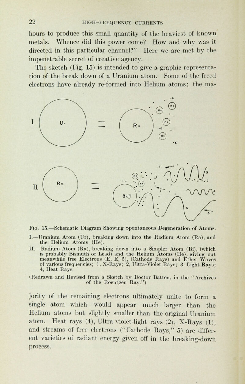 hours to produce this small quantity of the heaviest of known metals. Whence did this power come? How and why was it directed in this particular channel? Here we are met by the impenetrable secret of creative agency. The sketch (Fig. 15) is intended to give a graphic representa- tion of the break down of a Uranium atom. Some of the freed electrons have already re-formed into Helium atoms; the ma- Fig. 15.—Schematic Diagram Showing Spontaneous Degeneration of Atoms. I.—Uranium Atom (Ur), breaking down into the Radium Atom (Ra), and the Helium Atoms (He). II.—Radium Atom (Ra), breaking down into a Simpler Atom (Bi), (which is probably Bismuth or Lead) and the Helium Atoms (He), giving out meanwhile free Electrons (E, E, 5), (Cathode Rays) and Ether Waves of various frequencies; ],X-Rays; 2, Ultra-Violet Rays; 3, Light Rays; 4, Heat Rays. (Redrawn and Revised from a Sketch by Doctor Batten, in the Archives of the Roentgen Ray.) jority of the remaining electrons ultimately unite to form a single atom which would appear much larger than the Helium atoms but slightly smaller than the original Uranium atom. Heat rays (4), Ultraviolet-light rays (2), X-Rays (1), and streams of free electrons (Cathode Rays, 5) are differ- ent varieties of radiant energy given off in the breaking-down process.