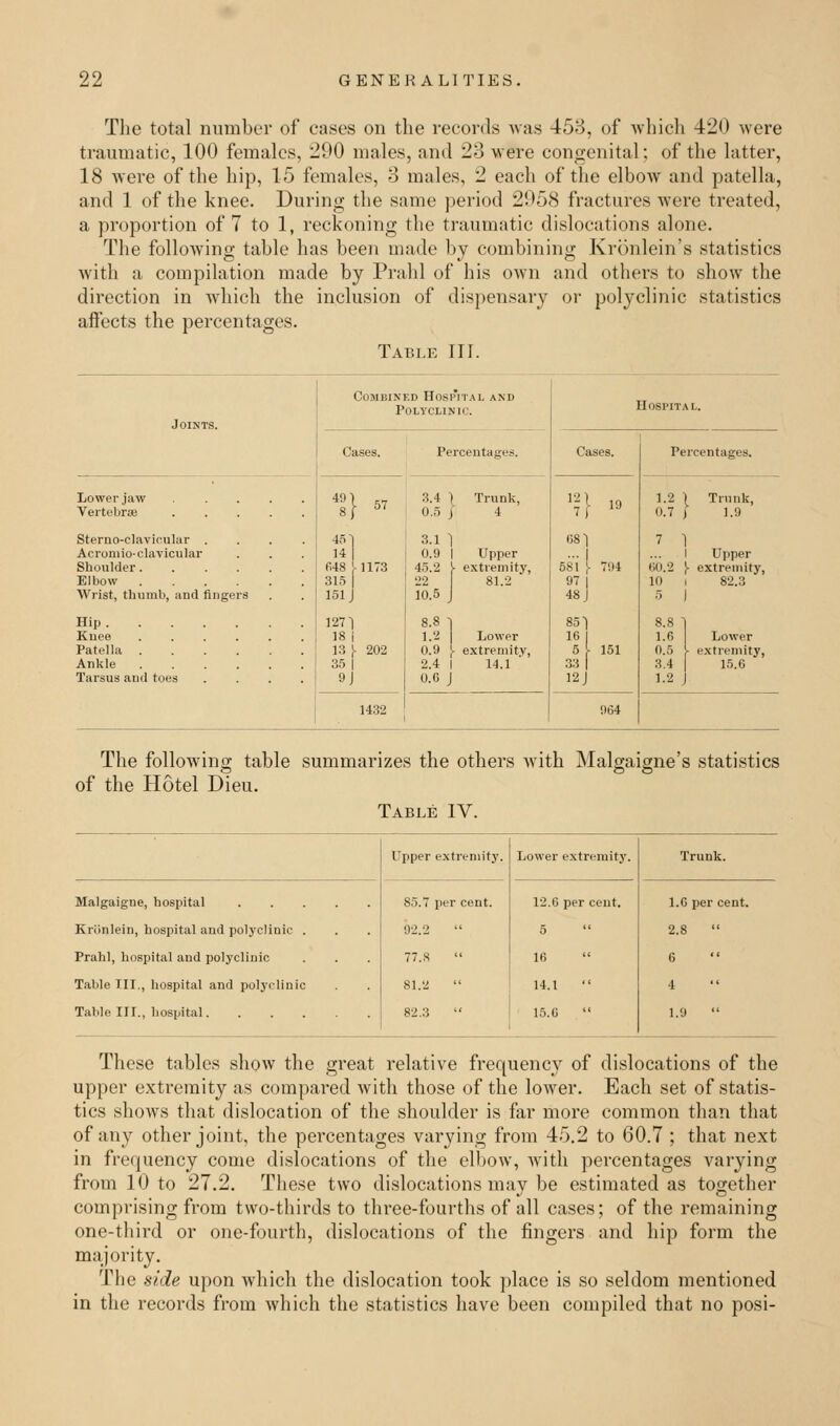 The total number of cases on the records was 453, of which 420 were traumatic, 100 females, 290 males, and 23 were congenital; of the latter, 18 were of the hip, 15 females, -3 males, 2 each of the elbow and patella, and 1 of the knee. During the same period 2958 fractures were treated, a proportion of 7 to 1, reckoning the traumatic dislocations alone. The following table has been made by combining Kronlein's statistics with a compilation made by Prahl of his own and others to show the direction in which the inclusion of dispensary or polyclinic statistics affects the percentages. Table III. Joints. Combined Hospital and Polyclinic. Hospital. Cases. Percentages. Cases. Percentages. Lower jaw Vertebrae 1} »' 3.4 ) Trunk, 0.5 j 4 »} 10 1.2 ) Trunk, 0.7 | 1.0 Sterno-clavicular .... Acroniio- clavicular Shoulder Elbow Wrist, thumb, and fingers SI 648 1-1173 315 | 151 J 3.1 | 0.0 1 Upper 45.2 j- extremity, 22 81.2 10.5 J 681 581 \ 704 07 | 48 J 7 1 1 Upper 60.2 )■ extremity, 10 i 82.3 5 1 Hip Patella Tarsus and toes .... 127] 18 i 13 j- 202 35 | 9J 8.8 j 1.2 1 Lower 0.9 \ extremity, 2.4 I 14.1 0.6 J 851 16 1 5 [ 151 33 1 12 j 8.8 1 1.6 Lower 0.5 I extremity, 3.4 15.6 1.2 j 1432 064 The following table summarizes the others with Malgaigne's statistics of the Hotel Dieu. Table IV. Upper extremity. Lower extremity. Trunk. Malgaigne, hospital 85.7 per cent. 12.6 per cent. 1.6 per cent. Kriinlein, hospital and polyclinic . 92.2  5 2.8 Prahl, hospital and polyclinic 77.8 16  6 Table III,, hospital and polyclinic 81.2 14.1 4  Table III., hospital 82.3 15.6 1.0  These tables show the great relative frequency of dislocations of the upper extremity as compared with those of the lower. Each set of statis- tics shows that dislocation of the shoulder is far more common than that of any other joint, the percentages varying from 45.2 to 60.7 ; that next in frequency come dislocations of the elbow, with percentages varying from 10 to 27.2. These two dislocations may be estimated as together comprising from two-thirds to three-fourths of all cases; of the remaining one-third or one-fourth, dislocations of the fingers and hip form the majority. The side upon which the dislocation took place is so seldom mentioned in the records from which the statistics have been compiled that no posi-