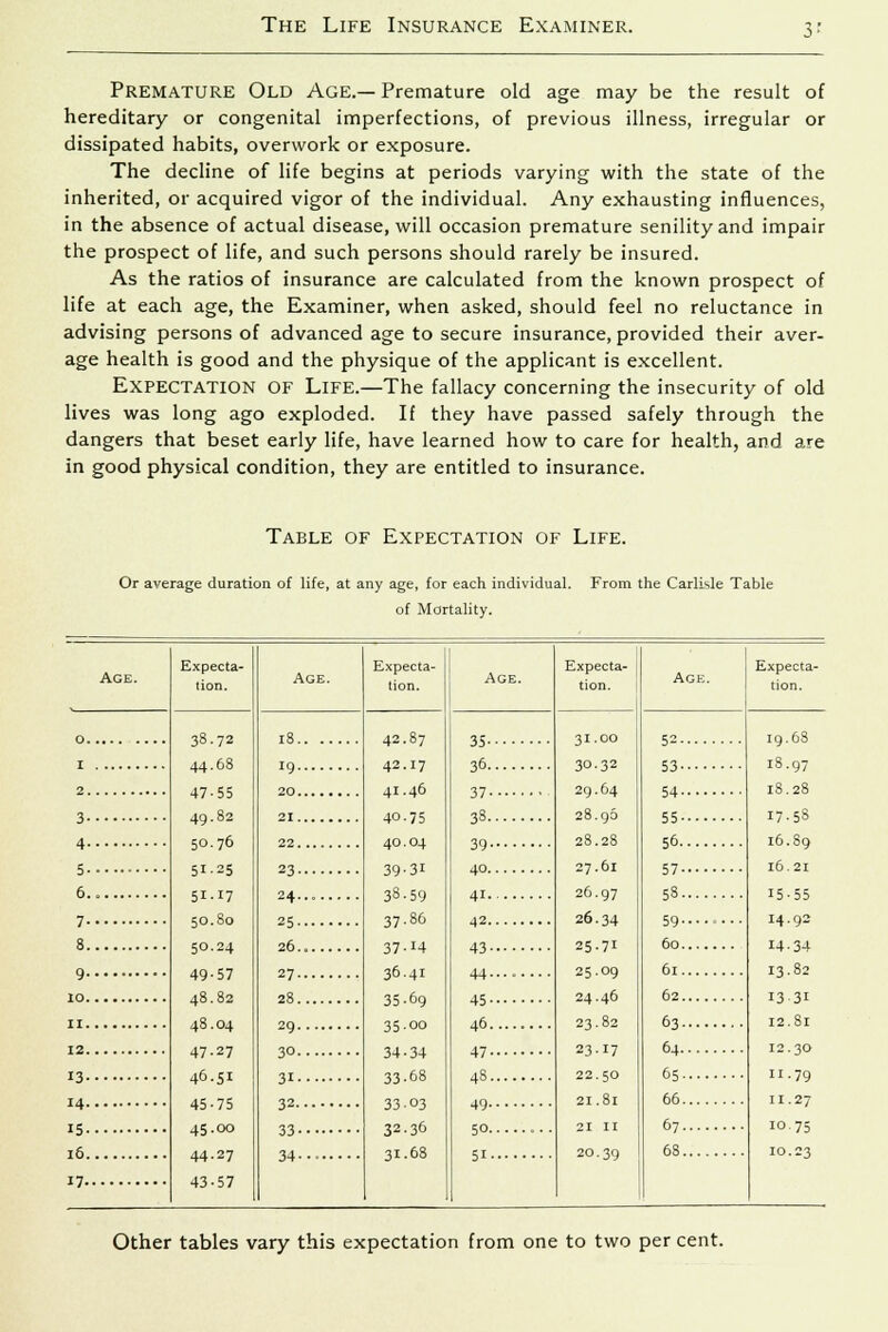 3' Premature Old Age.—Premature old age may be the result of hereditary or congenital imperfections, of previous illness, irregular or dissipated habits, overwork or exposure. The decline of life begins at periods varying with the state of the inherited, or acquired vigor of the individual. Any exhausting influences, in the absence of actual disease, will occasion premature senility and impair the prospect of life, and such persons should rarely be insured. As the ratios of insurance are calculated from the known prospect of life at each age, the Examiner, when asked, should feel no reluctance in advising persons of advanced age to secure insurance, provided their aver- age health is good and the physique of the applicant is excellent. Expectation of Life.—The fallacy concerning the insecurity of old lives was long ago exploded. If they have passed safely through the dangers that beset early life, have learned how to care for health, and are in good physical condition, they are entitled to insurance. Table of Expectation of Life. Or average duration of life, at any age, for each individual. From the Carlisle Table of Mortality. Age. o. 1 2. 3- 4- 5- 6. 7- 8. 9- 10. n. 12. 13- 14- 15. 16. 17. Expecta- tion. 38.72 44 68 47 55 49 82 50 76 51 25 51 17 5° 80 50 24 49 57 48 82 48 04 47 27 46 51 45 75 45 00 44 27 43 57 Age. is. 19. 20. 21. 22. 23- 24. 25- 26. 27- 28. 29. 30. 3i- 32. 33- 34- Expecta- tion. 42.87 42.17 41.46 40.75 40.04 39-31 3S.59 37.86 37-J4 36.41 35.69 35.00 34-34 33-68 33.03 32-36 31.68 Age. 35. 36. 37 38. 39 40. 41. 42. 43 44 45 46 47 48 49 50 51 Expecta- 1 tion. 31 OO 30 32 29 64 28 90 28 28 27 61 26 97 26 34 25 71 25 09 24 46 23 82 23 17 22 50 21 81 21 11 20 39 Age. 52 53 54 55 56, 57 58 59 60 61 62 63 64 65 66 67 68 Expecta- tion. 19.68 18 18 17 16 16 15 14 14 13 13 12 12 II II IO IO 97 28 58 89 21 55 92 34 82 3i 81 30 79 27 75 23 Other tables vary this expectation from one to two per cent.